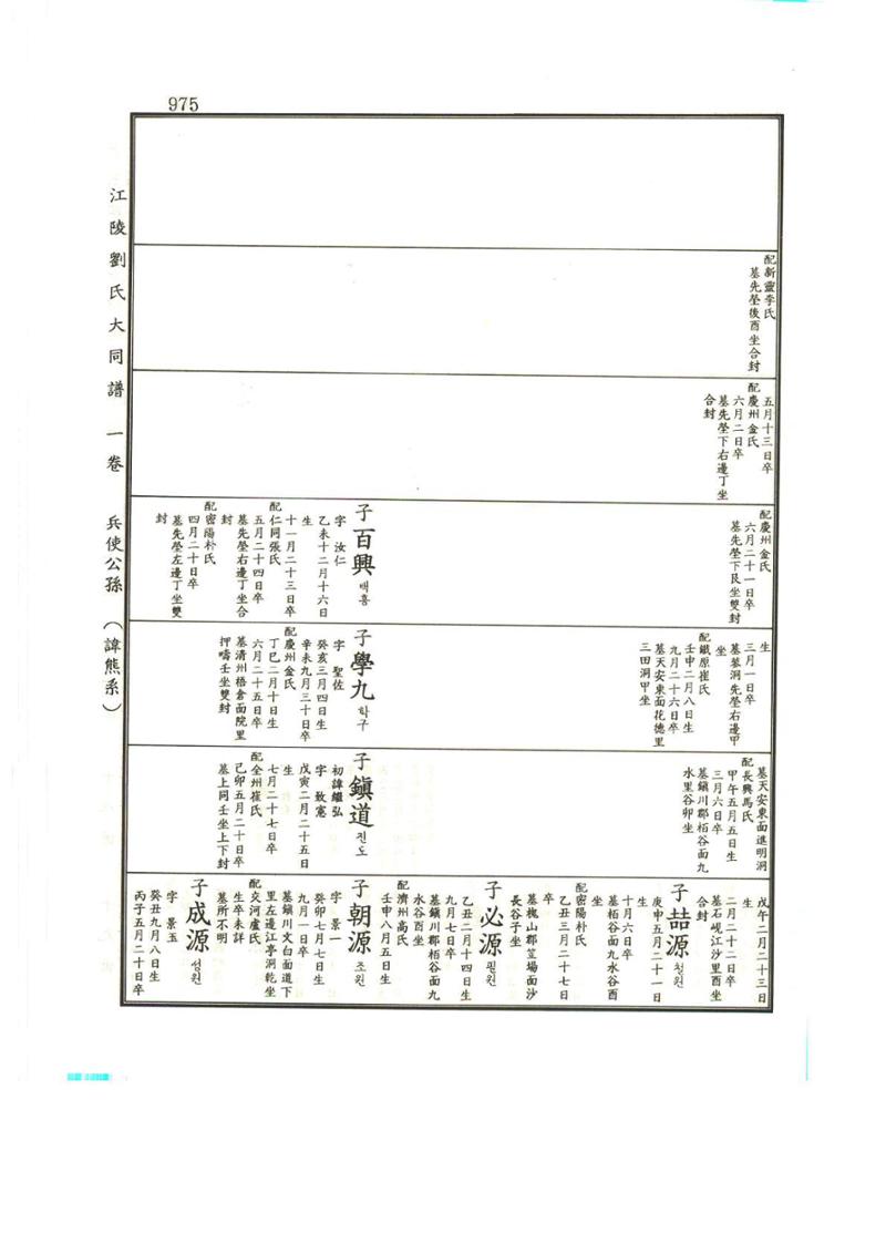 강릉유씨대동보1권하 426페이지