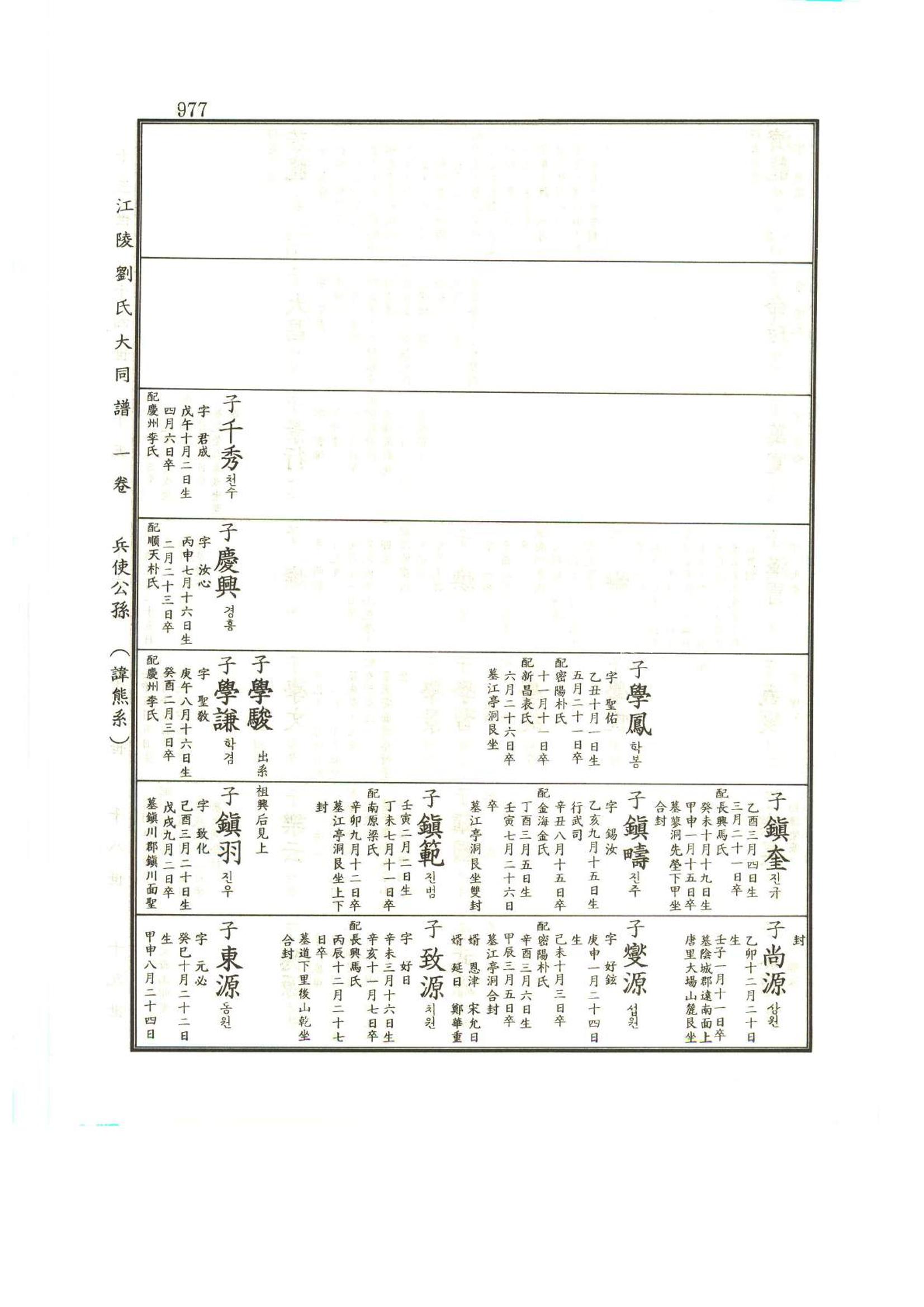 강릉유씨대동보1권하 428페이지