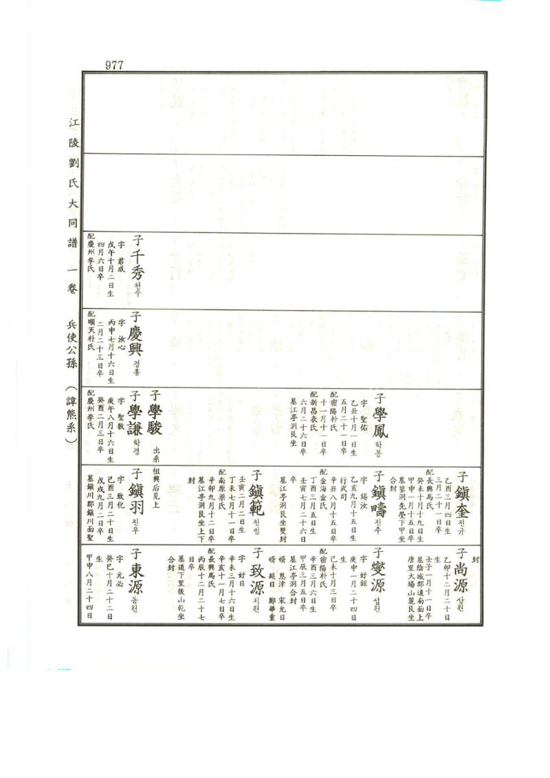 강릉유씨대동보1권하 428페이지