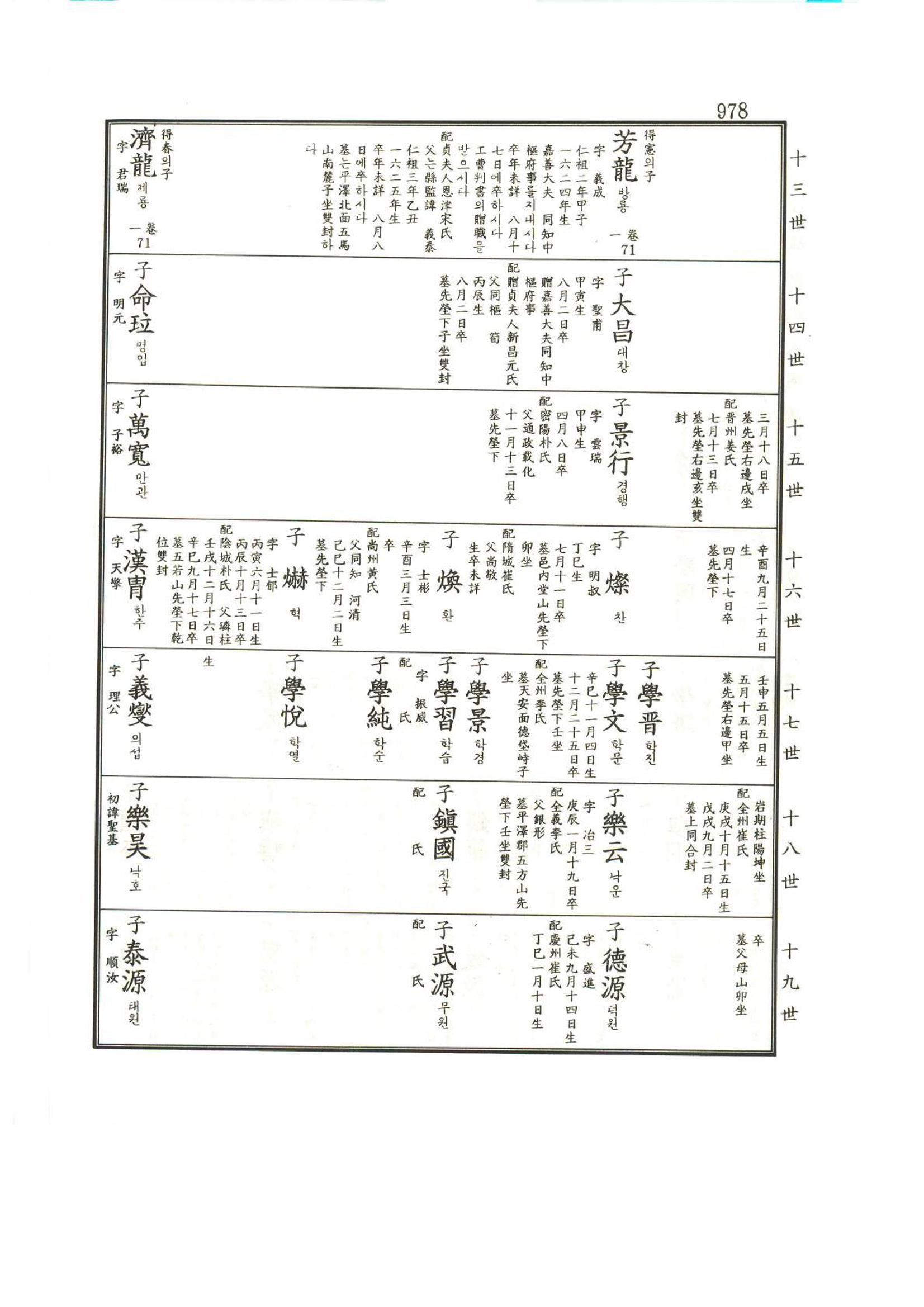 강릉유씨대동보1권하 429페이지