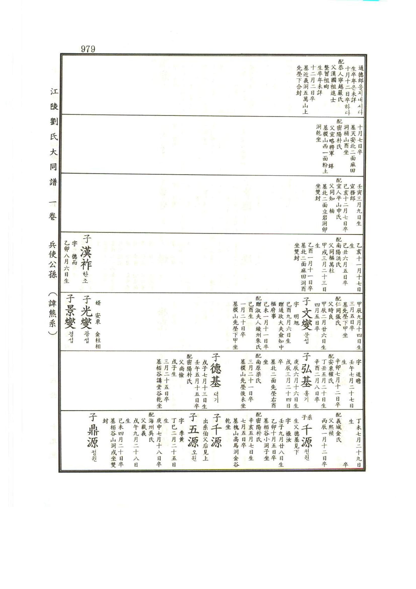 강릉유씨대동보1권하 430페이지