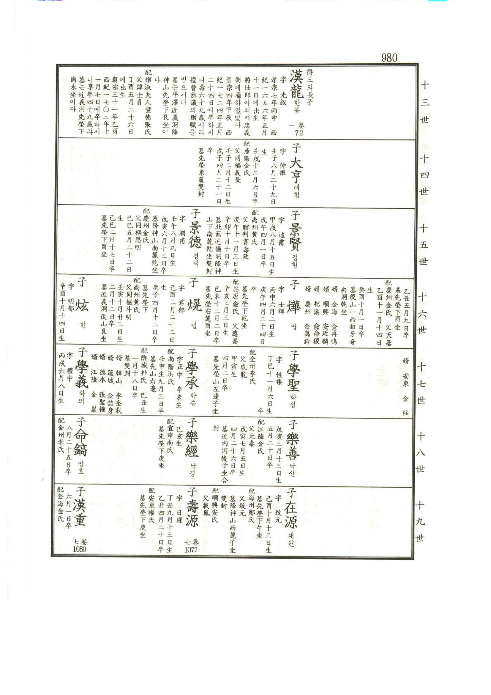 강릉유씨대동보1권하 431페이지