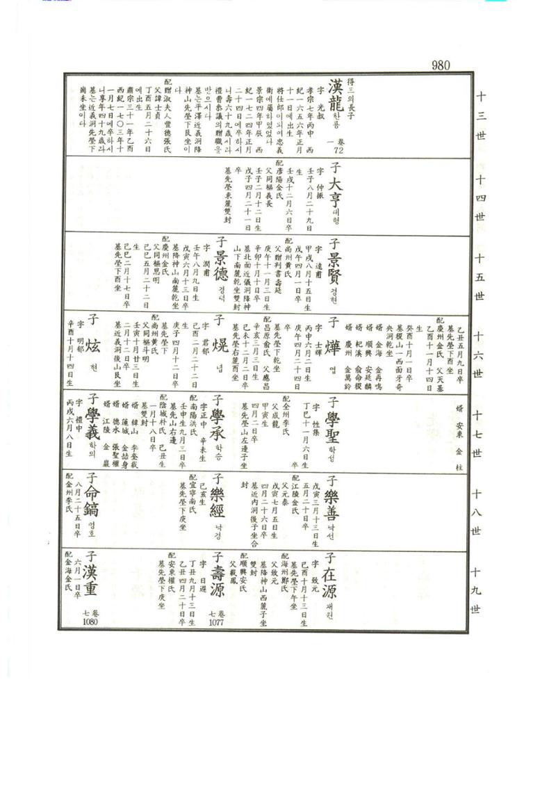 강릉유씨대동보1권하 431페이지