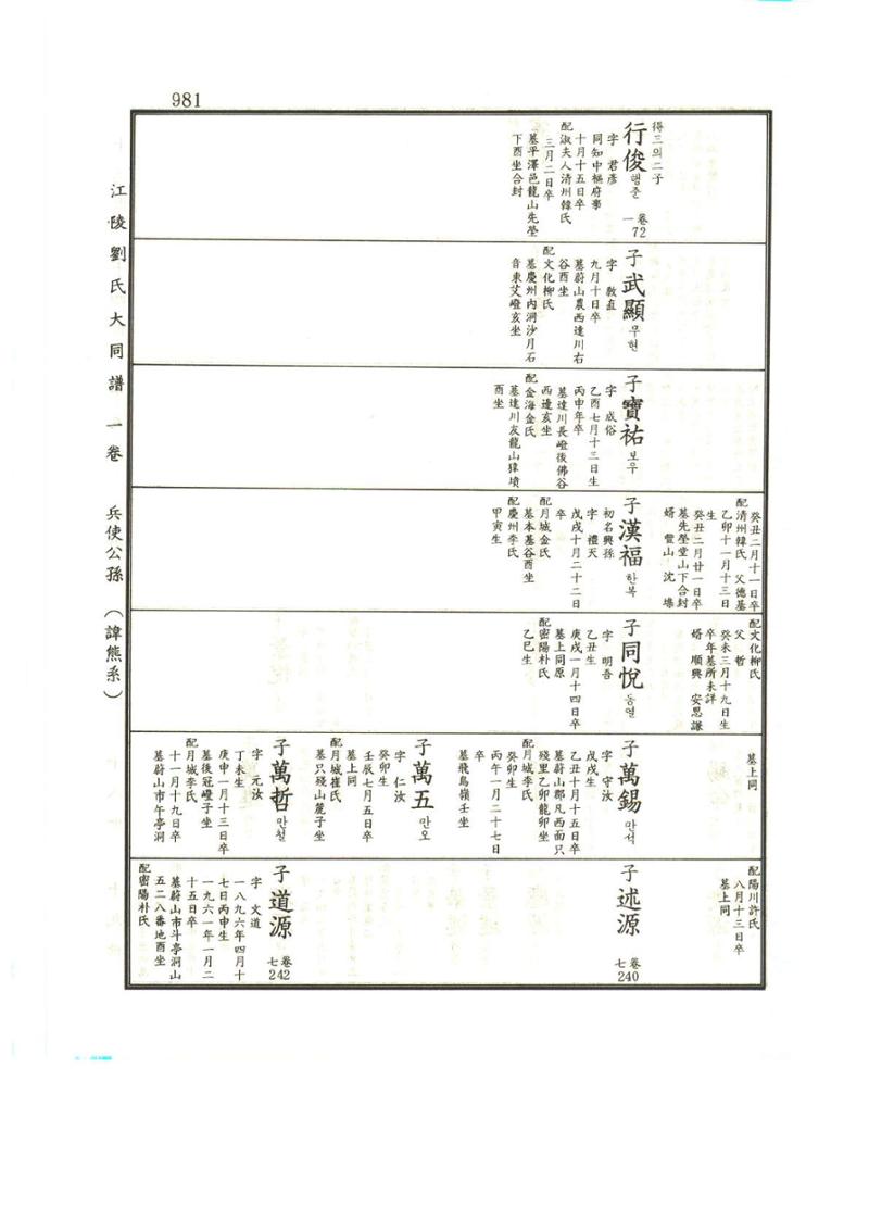 강릉유씨대동보1권하 432페이지