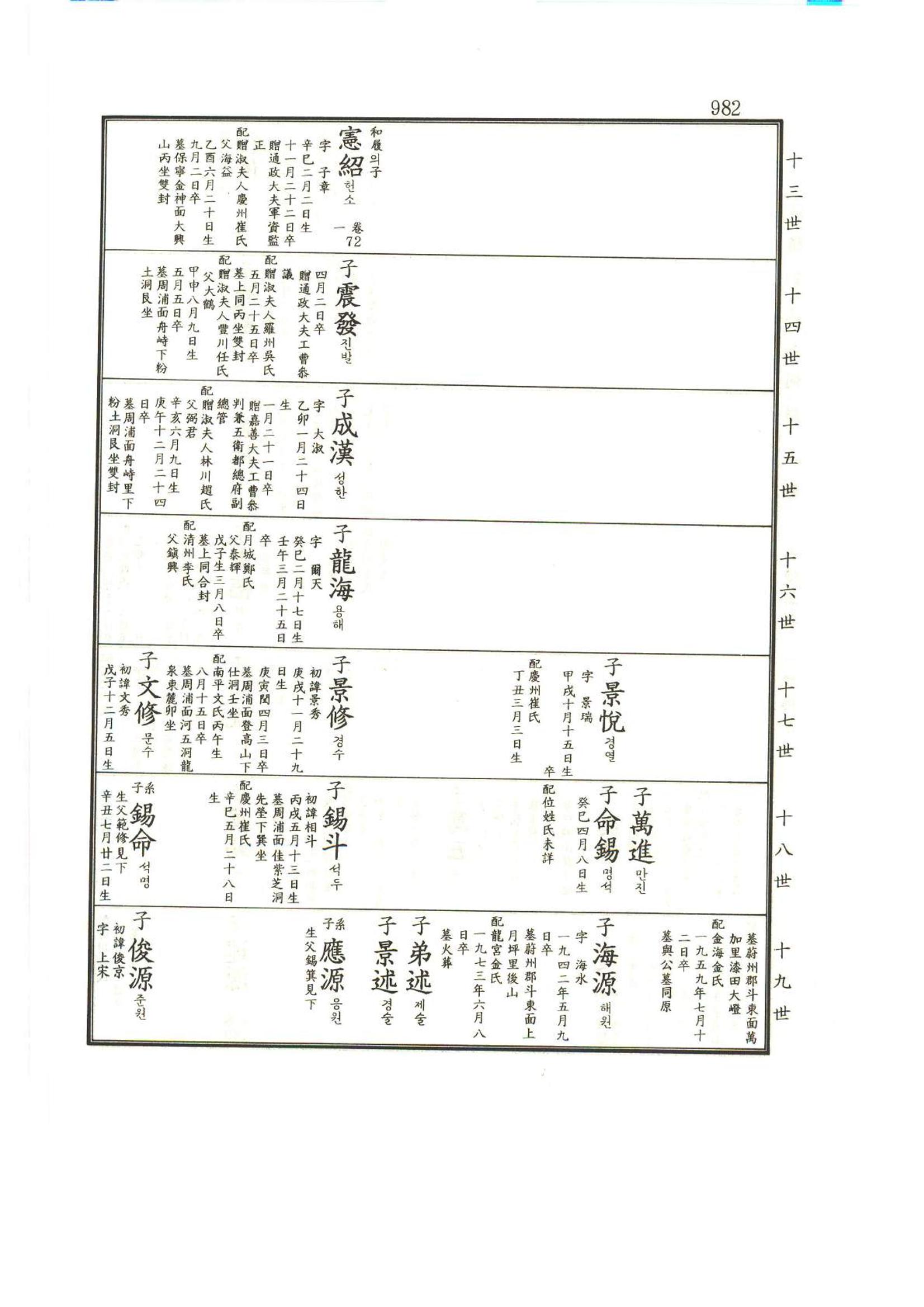 강릉유씨대동보1권하 433페이지