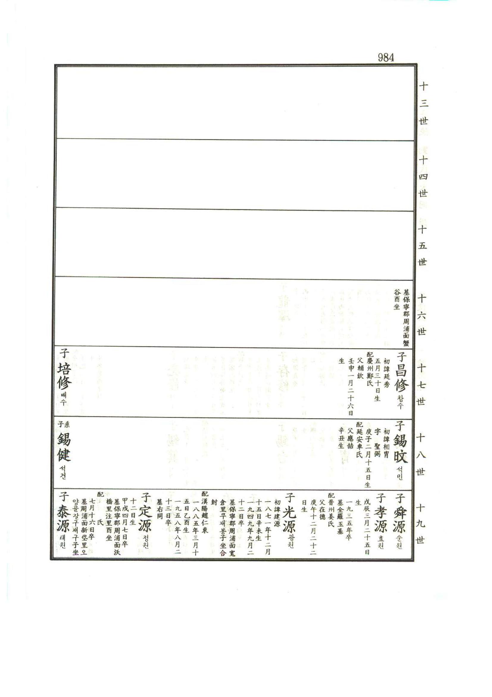 강릉유씨대동보1권하 435페이지