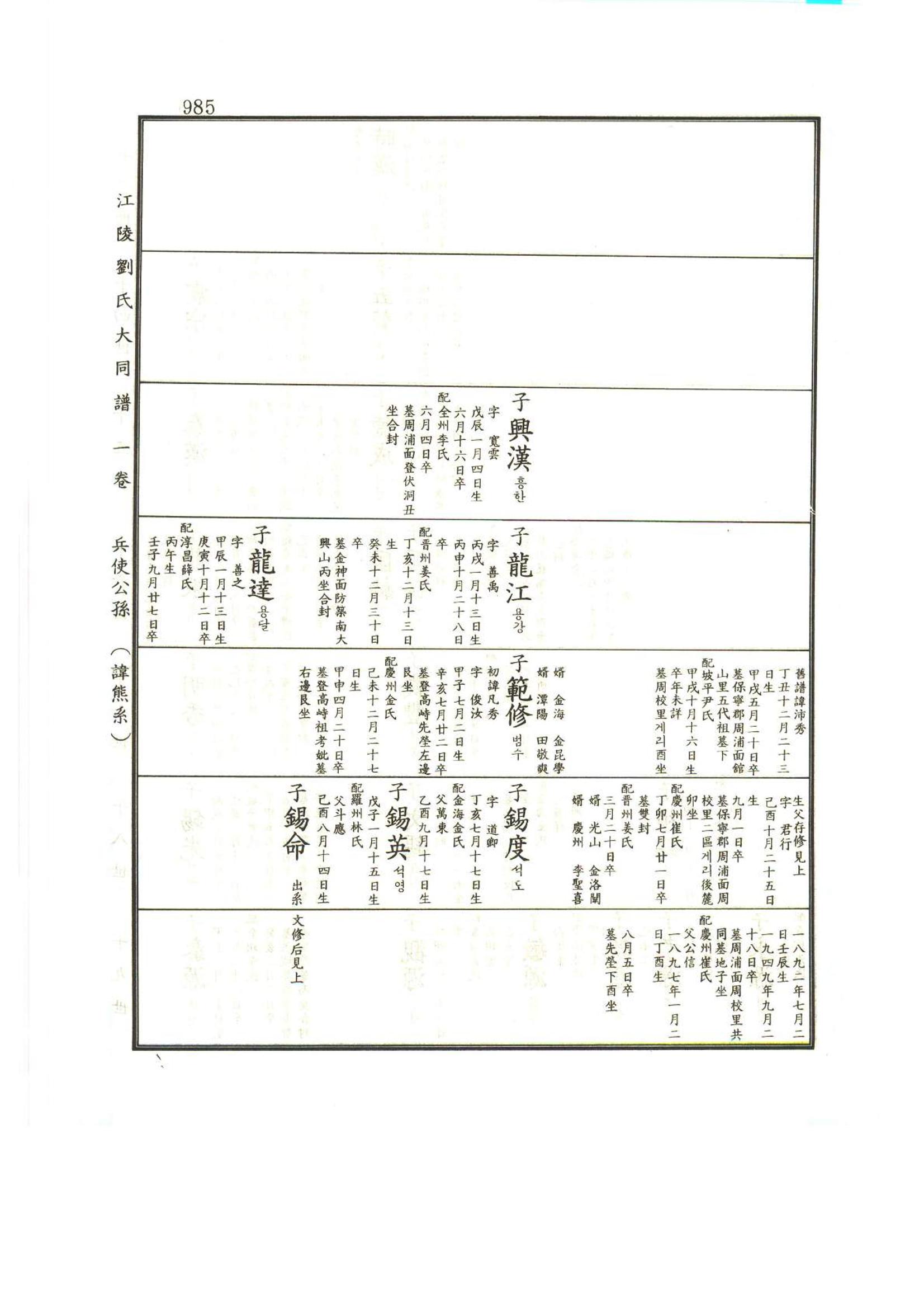 강릉유씨대동보1권하 436페이지