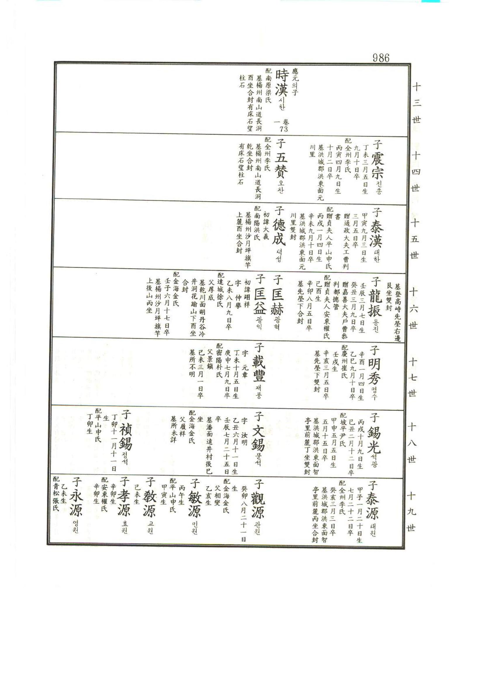 강릉유씨대동보1권하 437페이지