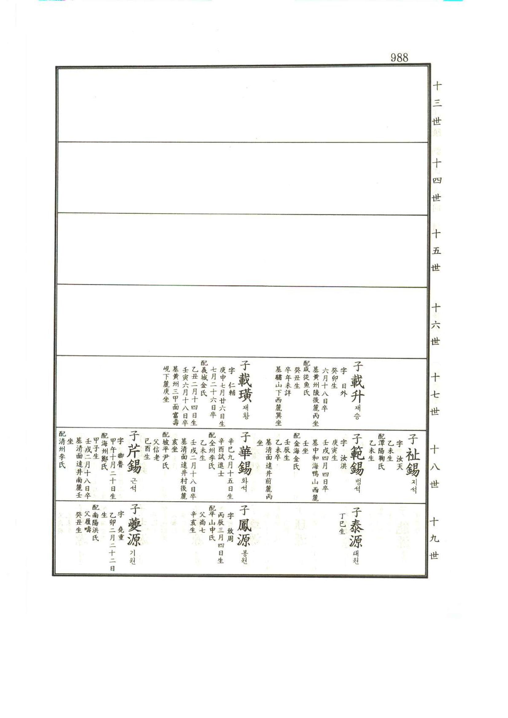 강릉유씨대동보1권하 439페이지