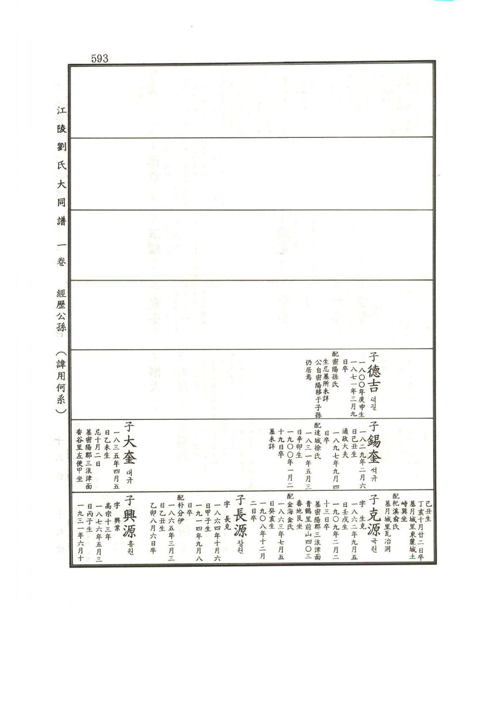 강릉유씨대동보1권하 44페이지