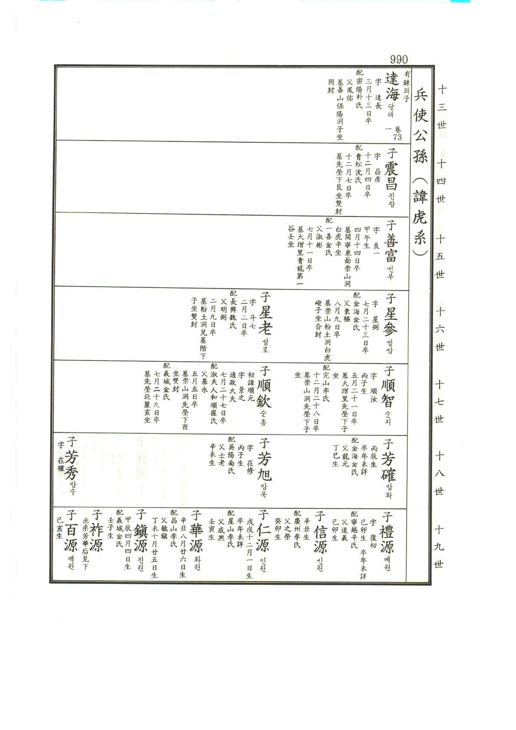 강릉유씨대동보1권하 441페이지