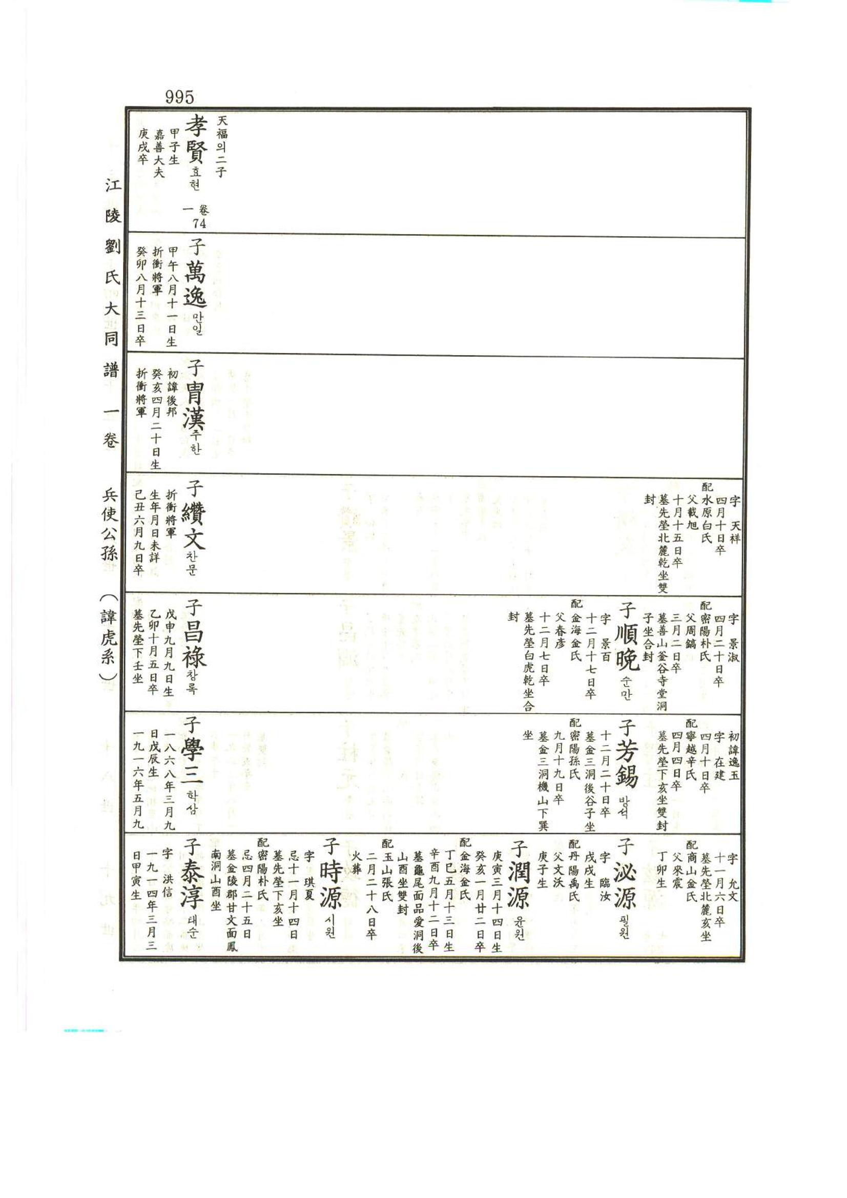 강릉유씨대동보1권하 446페이지