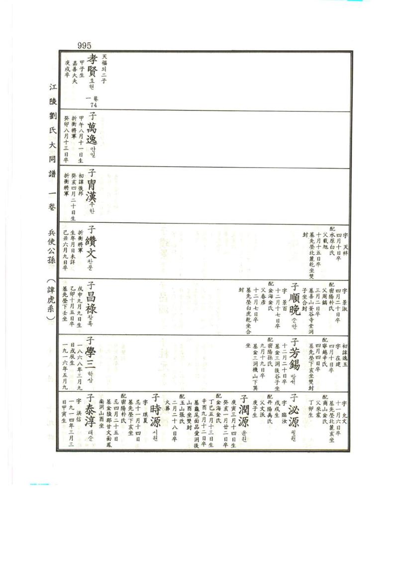 강릉유씨대동보1권하 446페이지