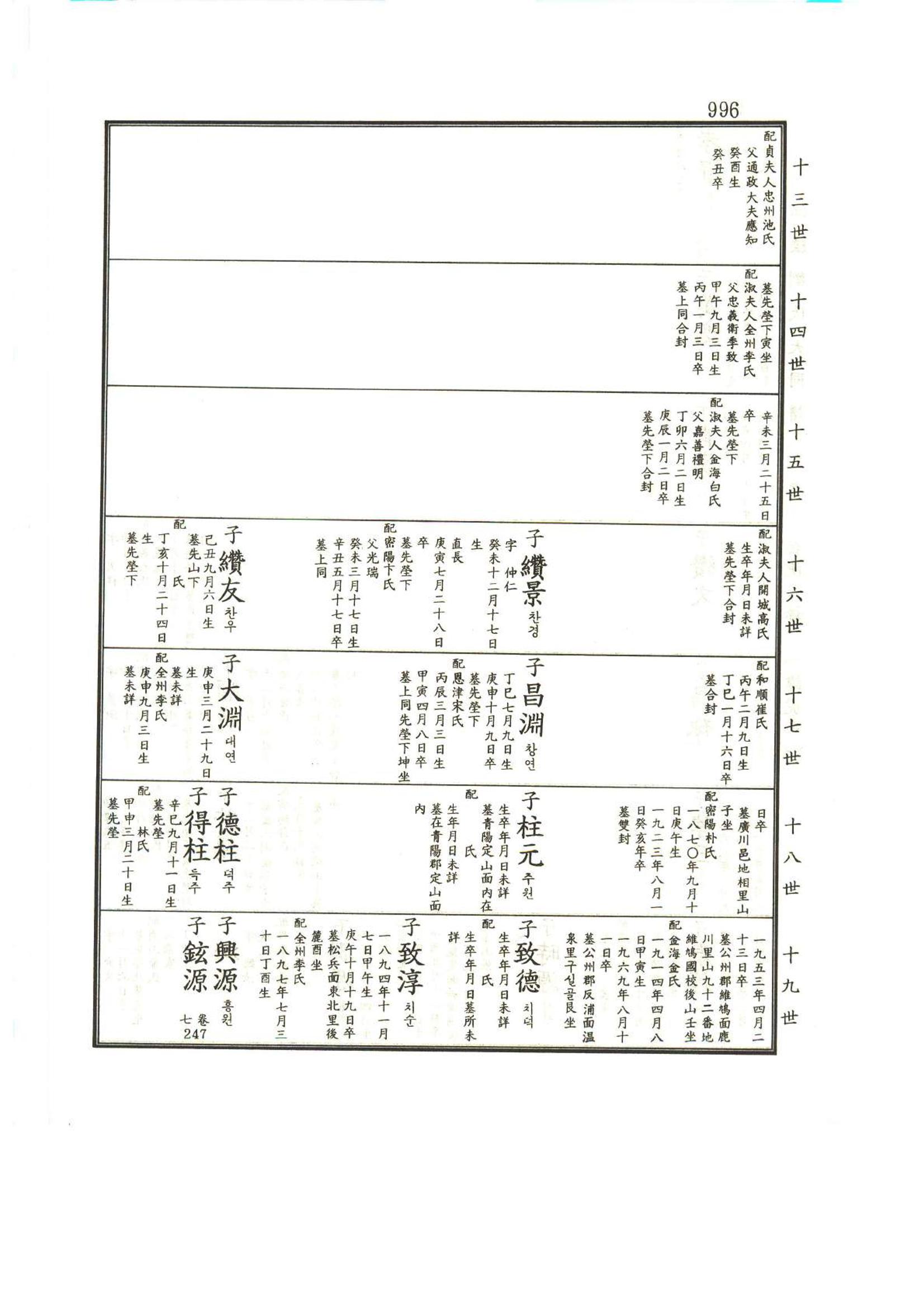 강릉유씨대동보1권하 447페이지