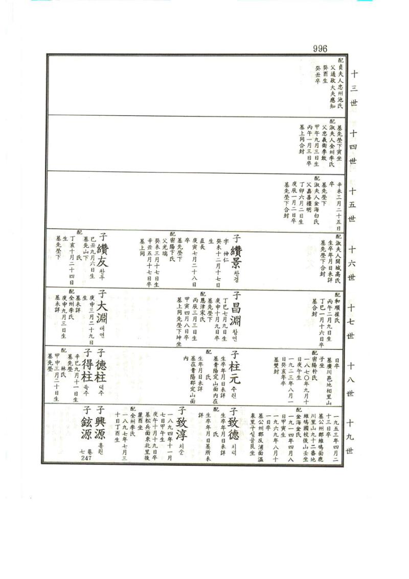 강릉유씨대동보1권하 447페이지