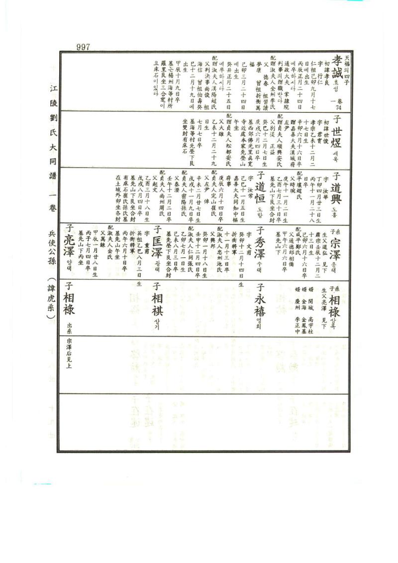 강릉유씨대동보1권하 448페이지