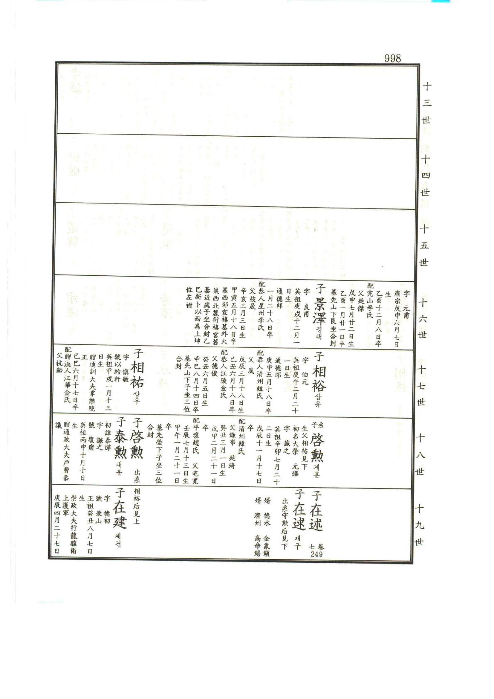 강릉유씨대동보1권하 449페이지