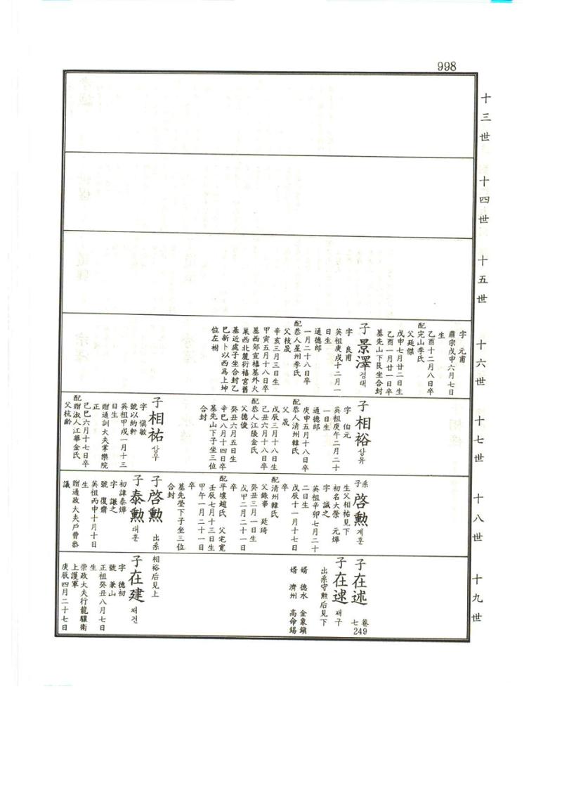 강릉유씨대동보1권하 449페이지
