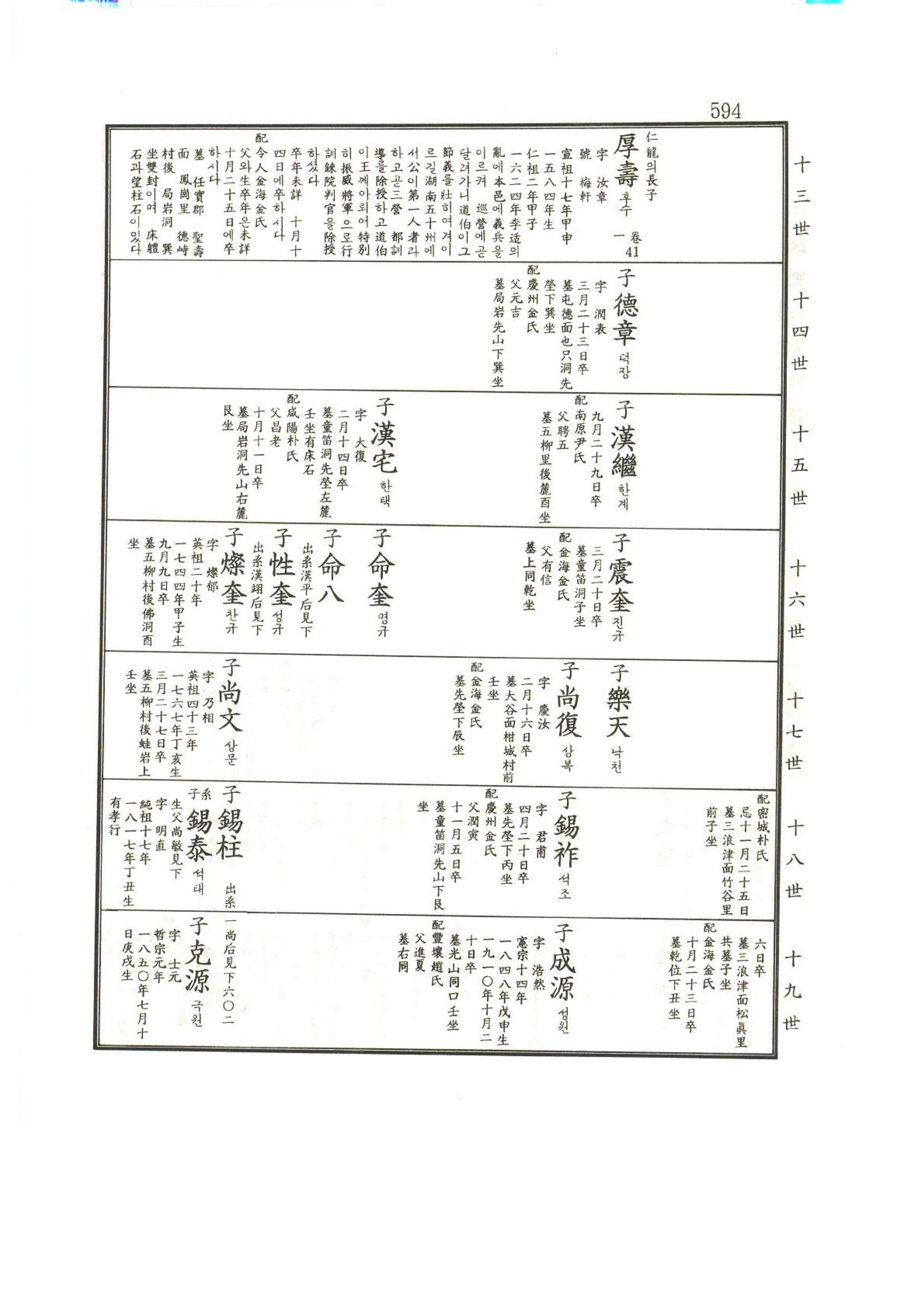 강릉유씨대동보1권하 45페이지