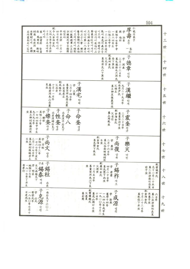 강릉유씨대동보1권하 45페이지