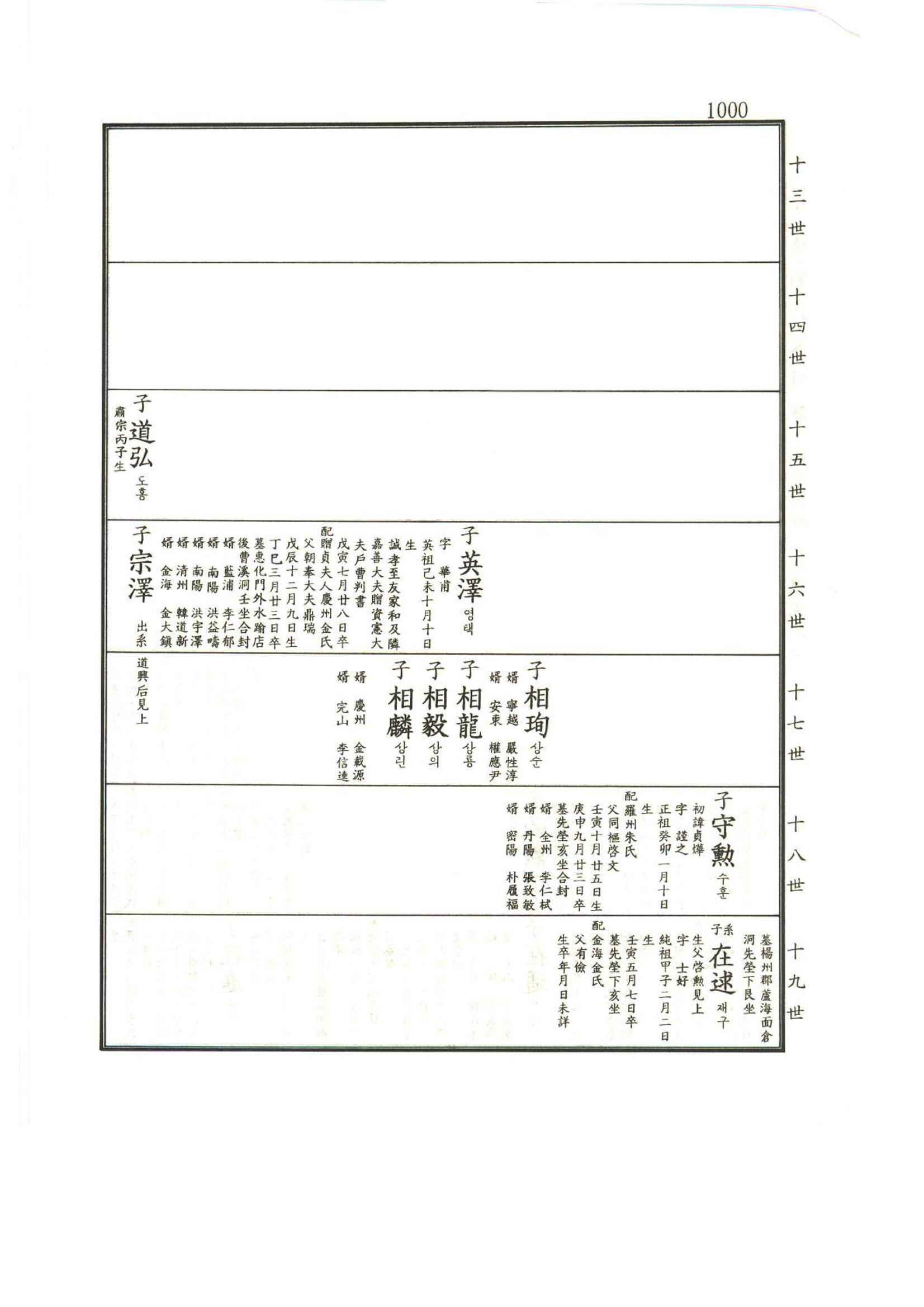 강릉유씨대동보1권하 451페이지