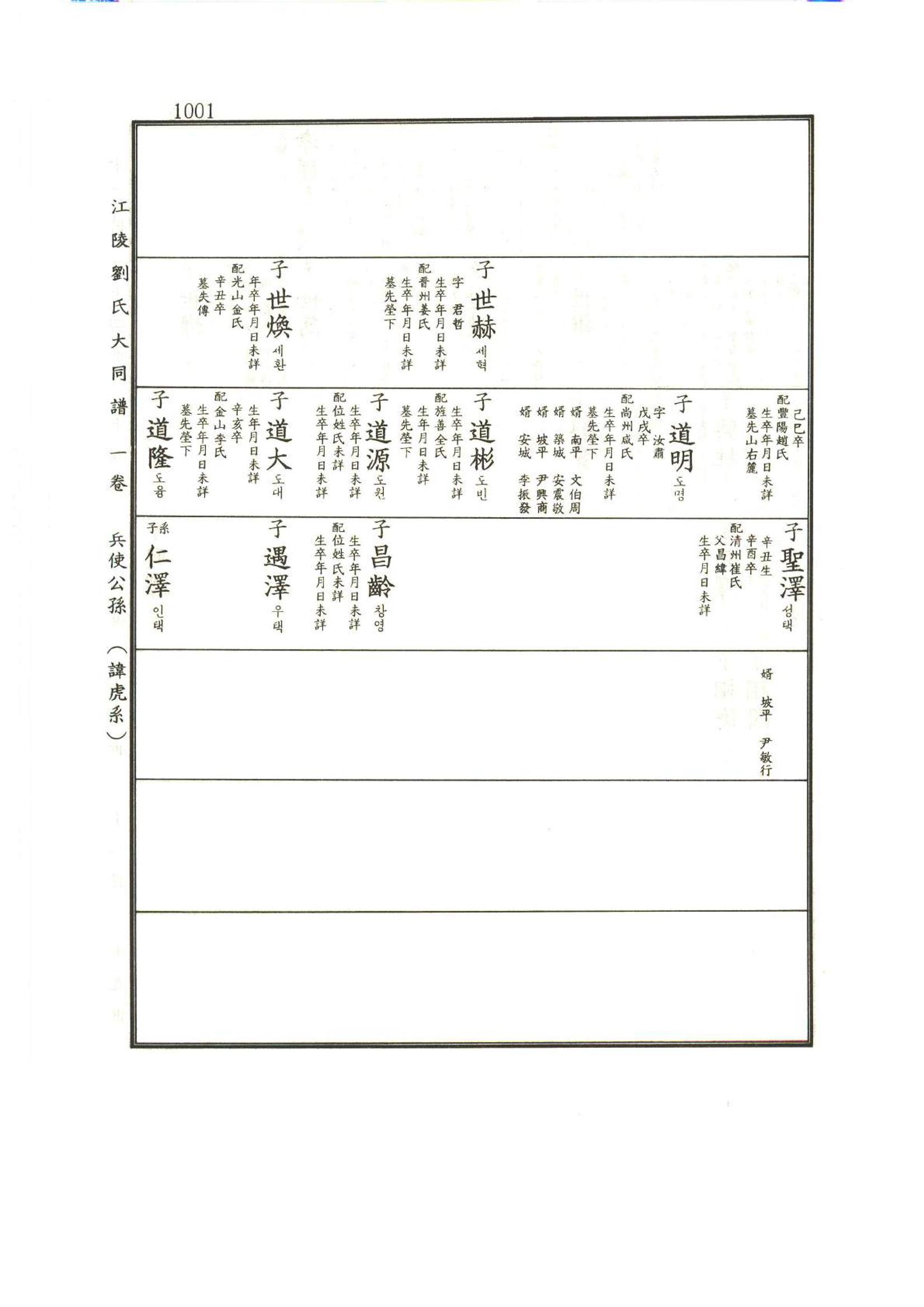 강릉유씨대동보1권하 452페이지