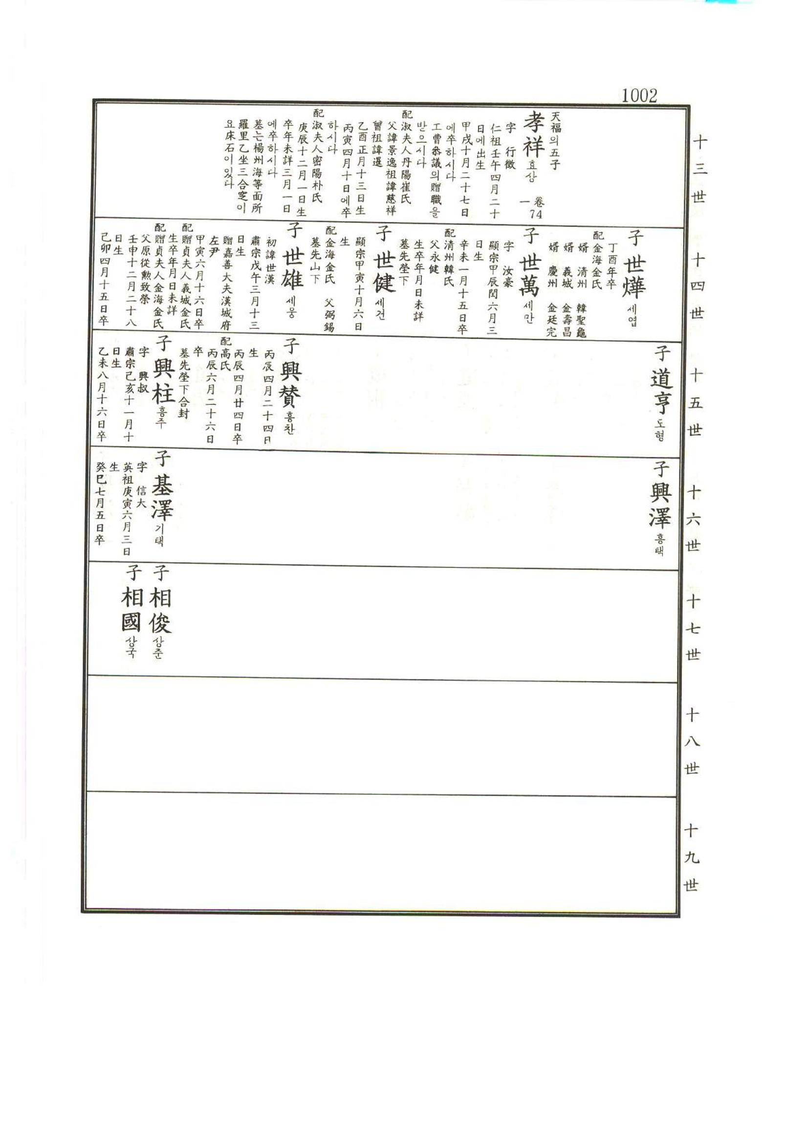 강릉유씨대동보1권하 453페이지