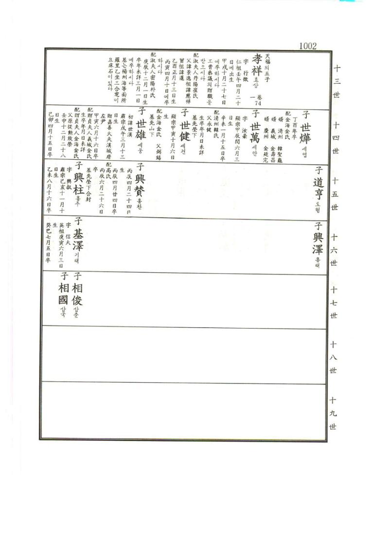 강릉유씨대동보1권하 453페이지