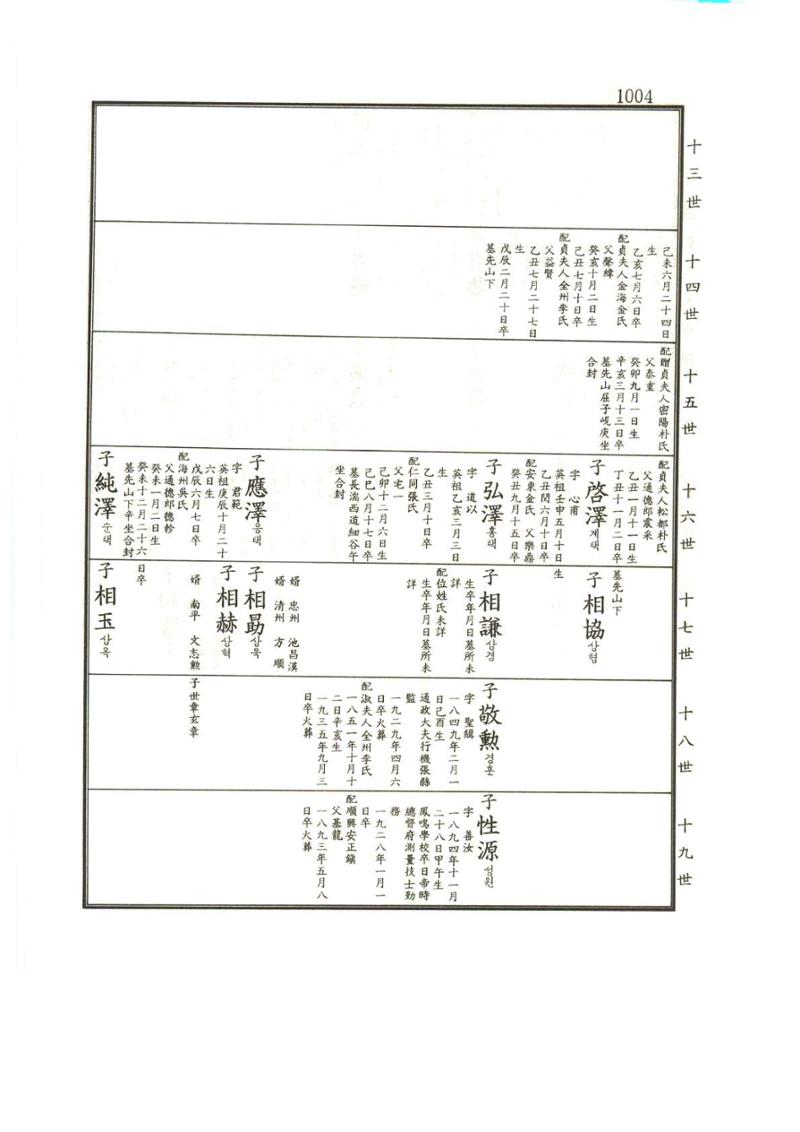 강릉유씨대동보1권하 455페이지