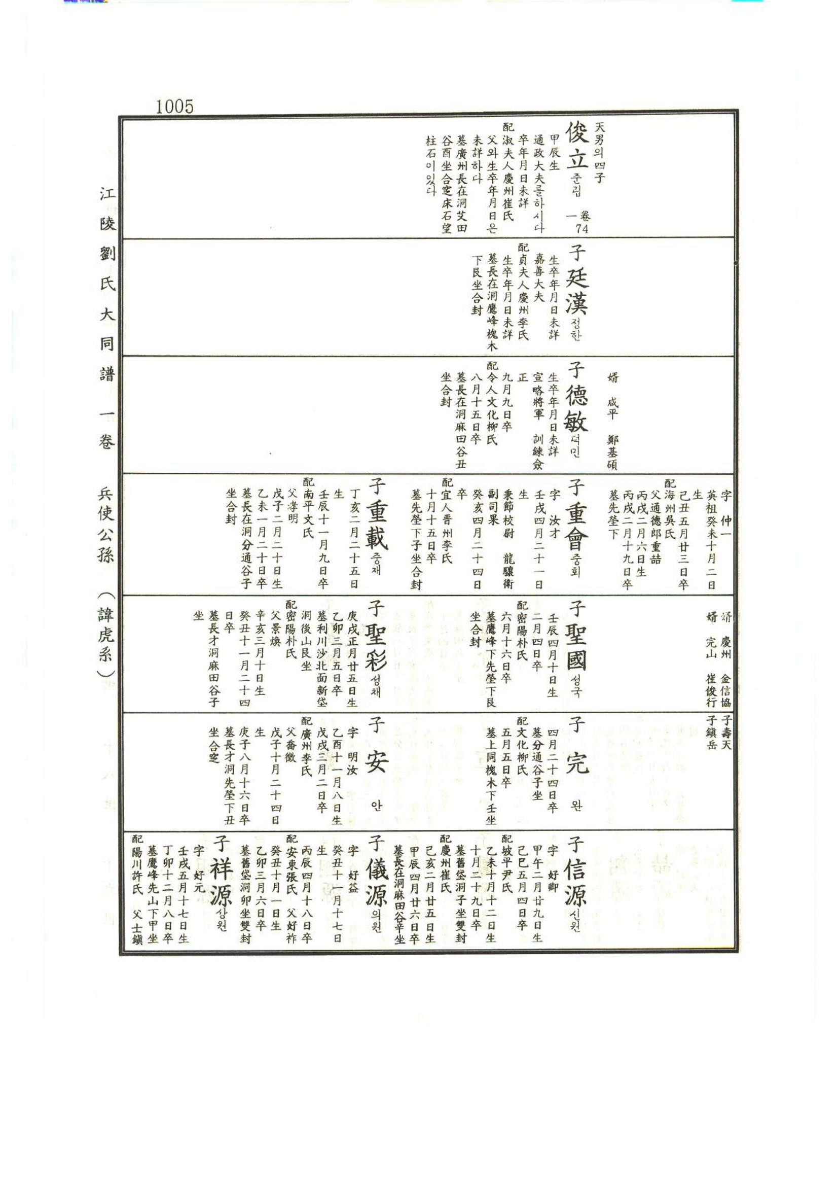 강릉유씨대동보1권하 456페이지