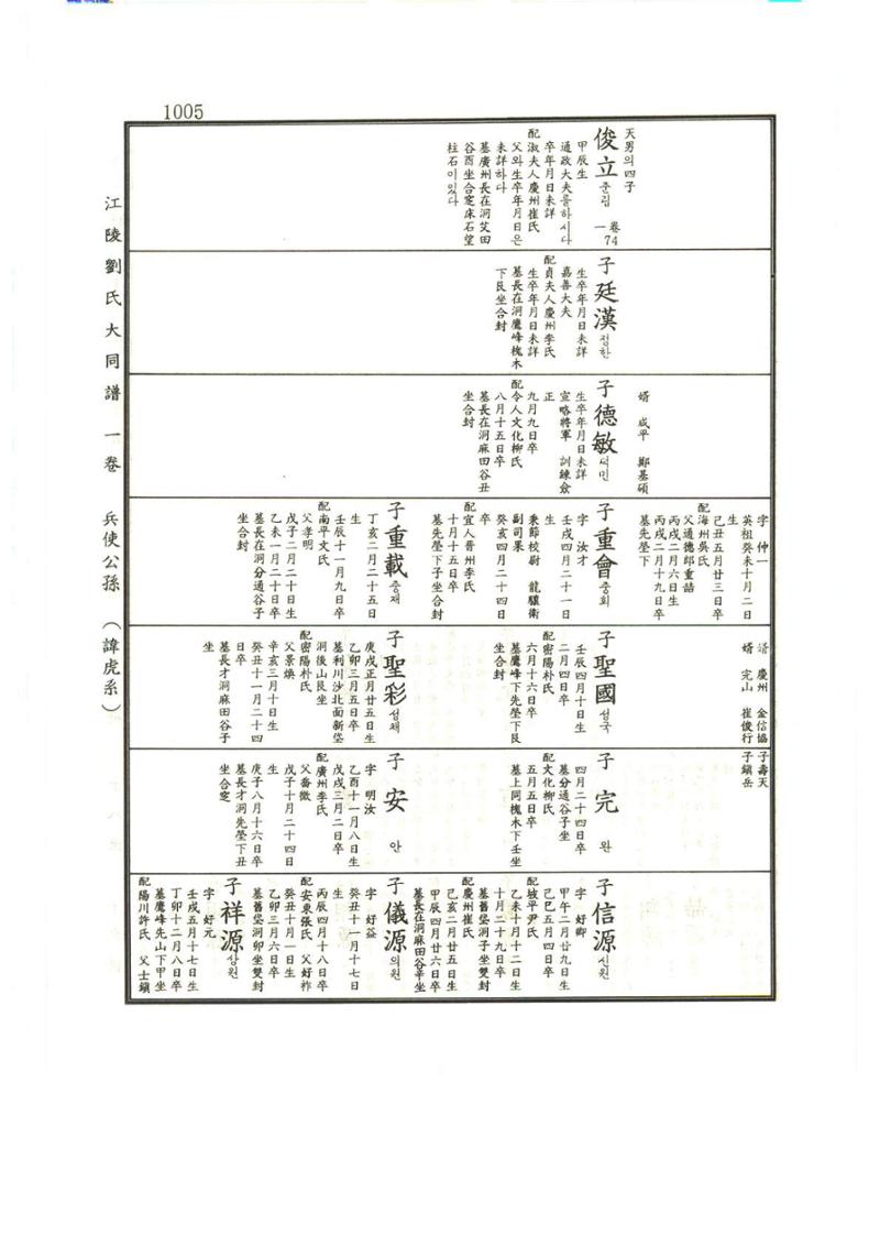 강릉유씨대동보1권하 456페이지