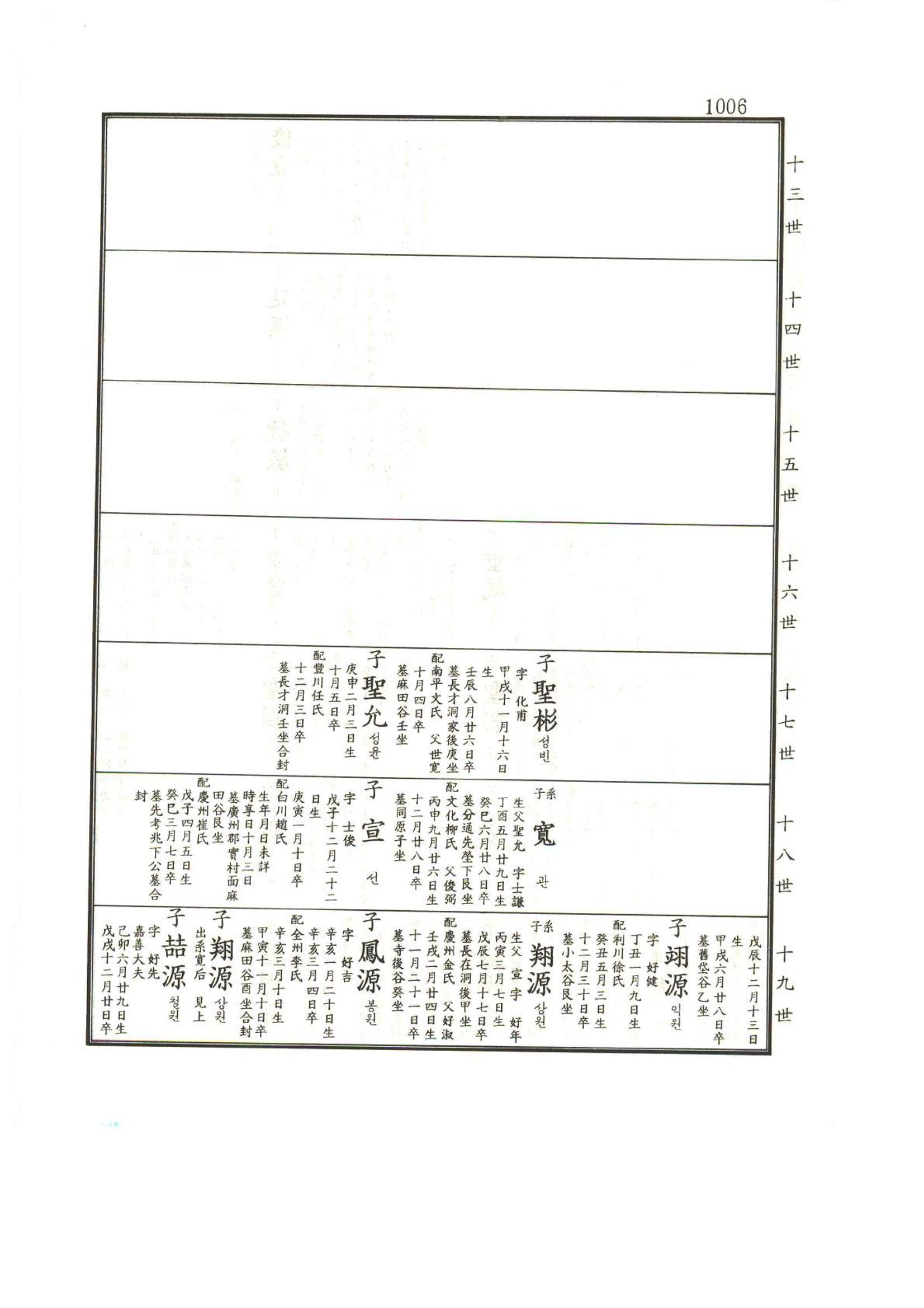강릉유씨대동보1권하 457페이지