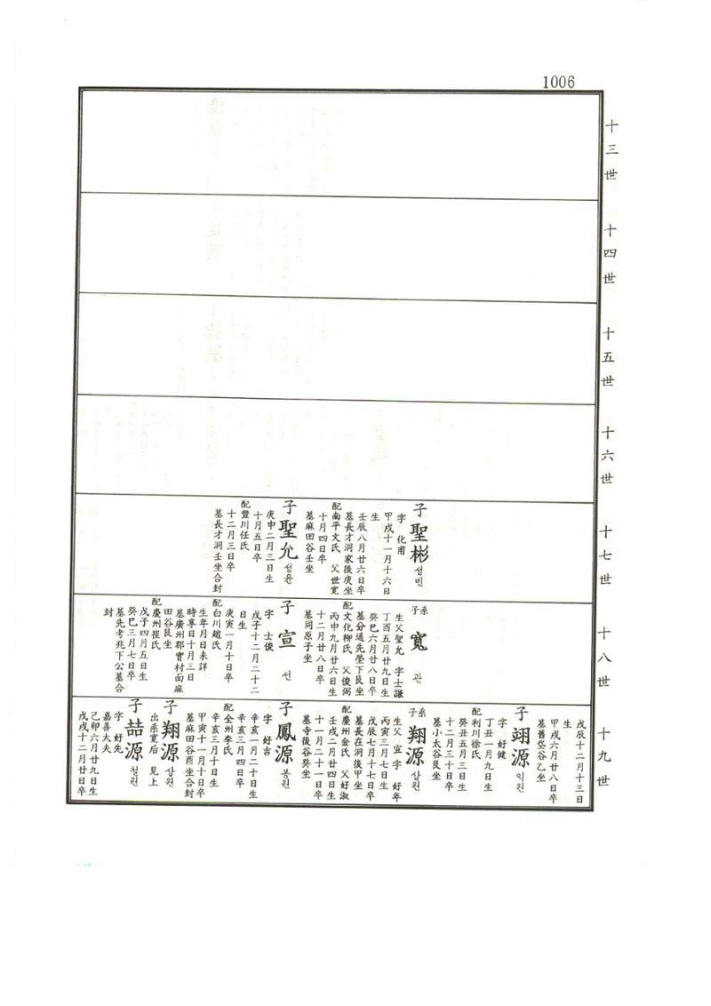 강릉유씨대동보1권하 457페이지