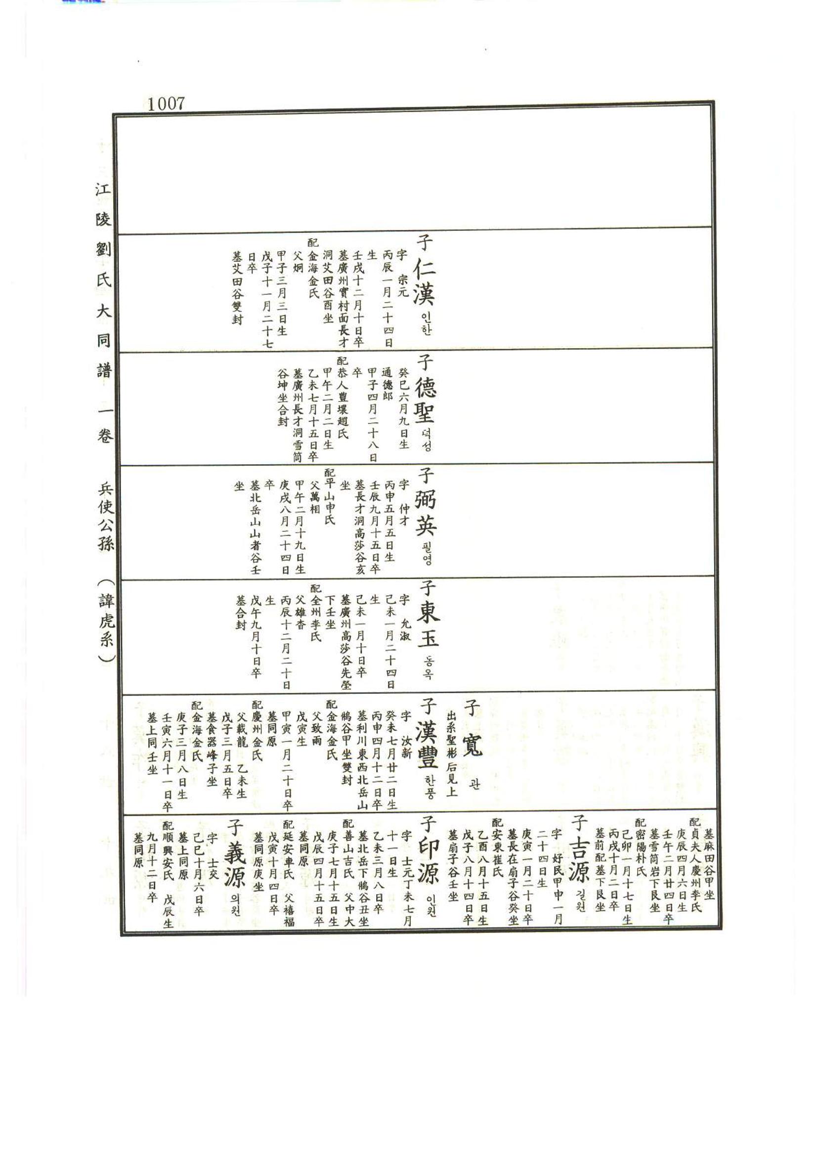 강릉유씨대동보1권하 458페이지