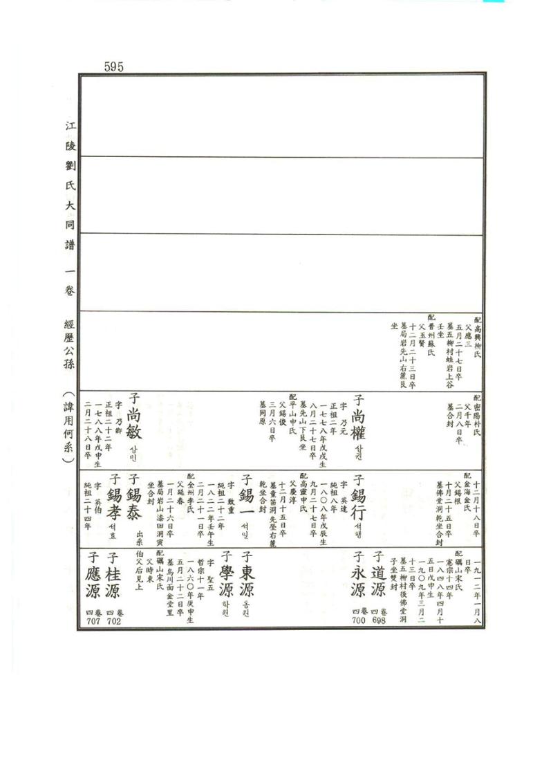 강릉유씨대동보1권하 46페이지
