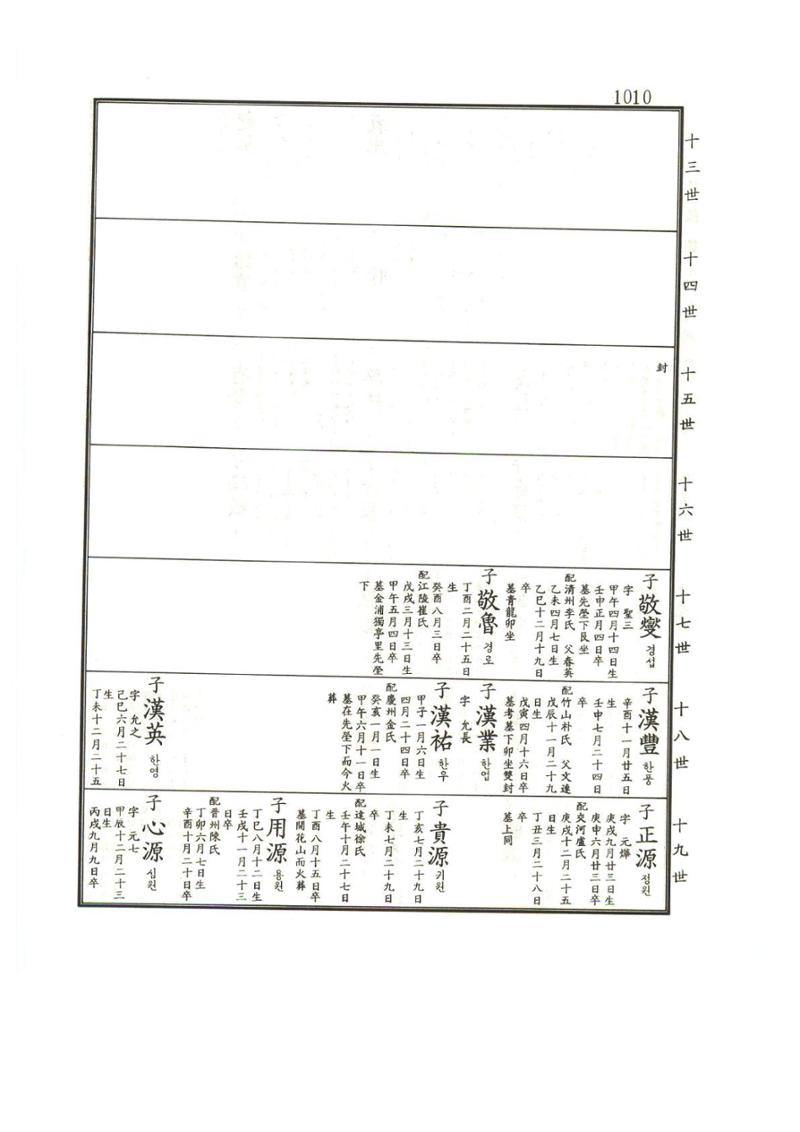 강릉유씨대동보1권하 461페이지
