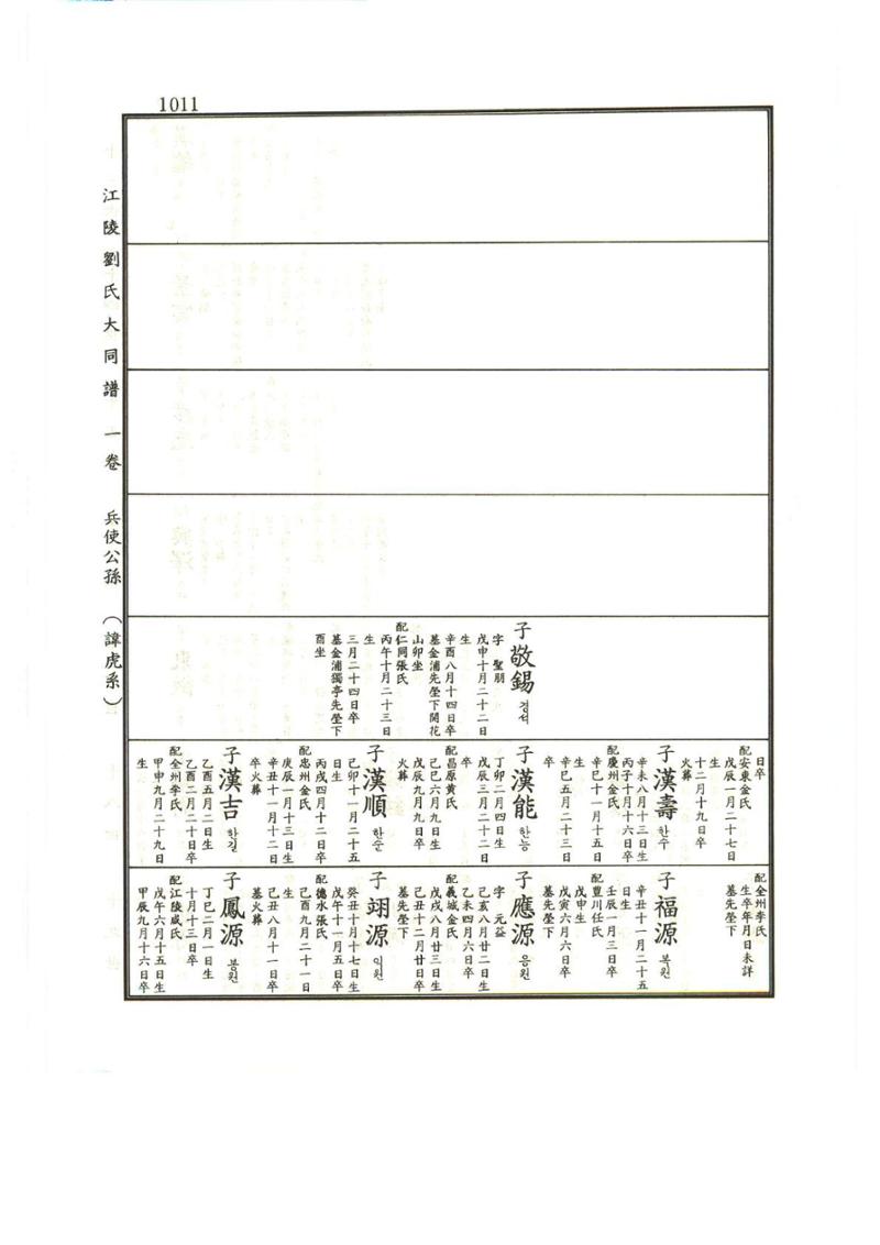 강릉유씨대동보1권하 462페이지