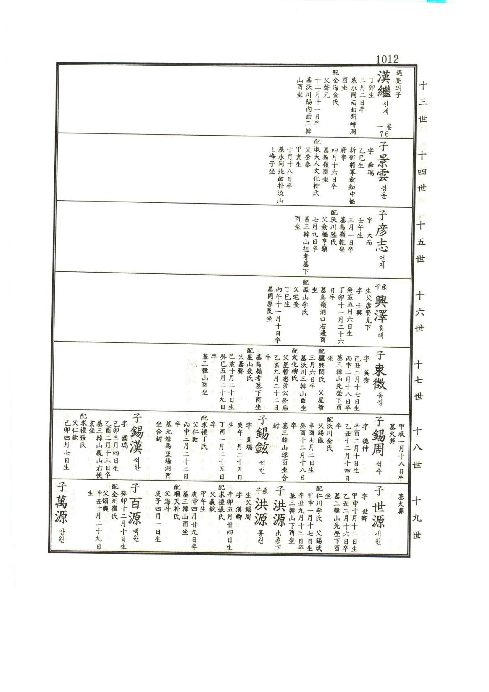 강릉유씨대동보1권하 463페이지
