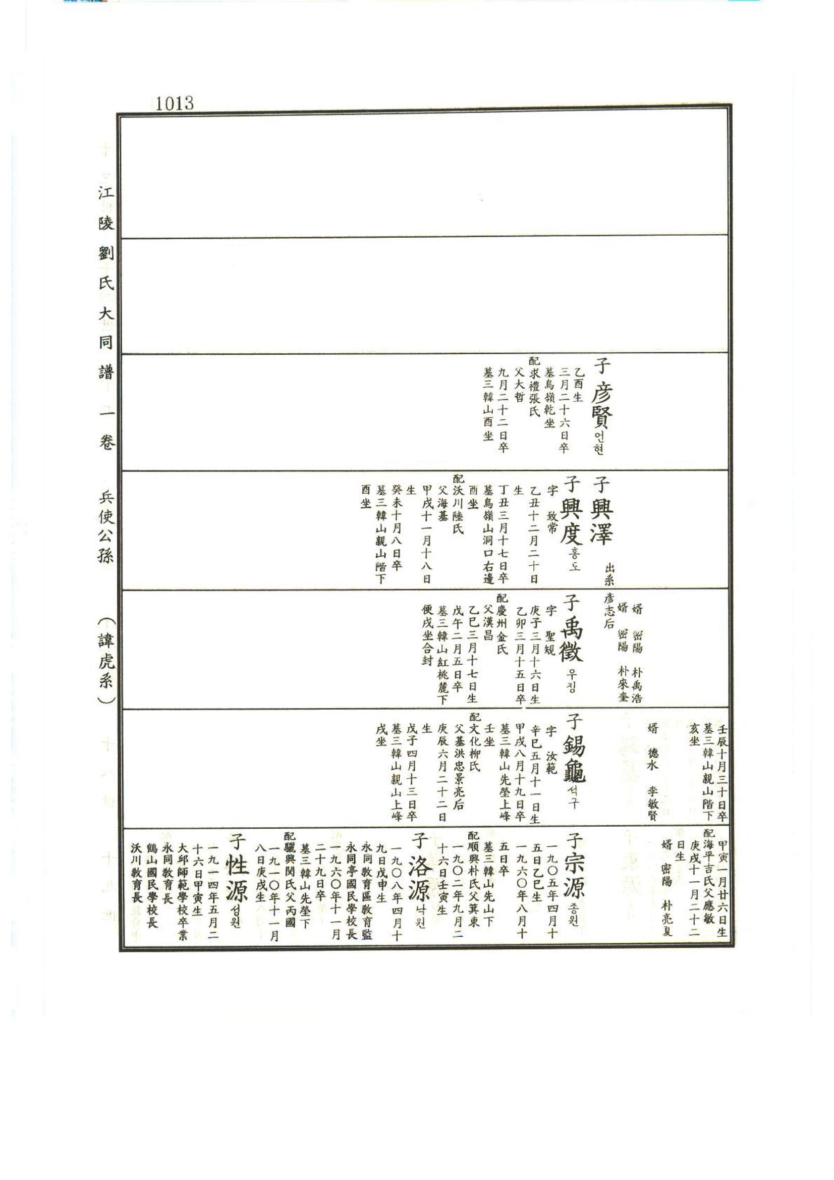 강릉유씨대동보1권하 464페이지