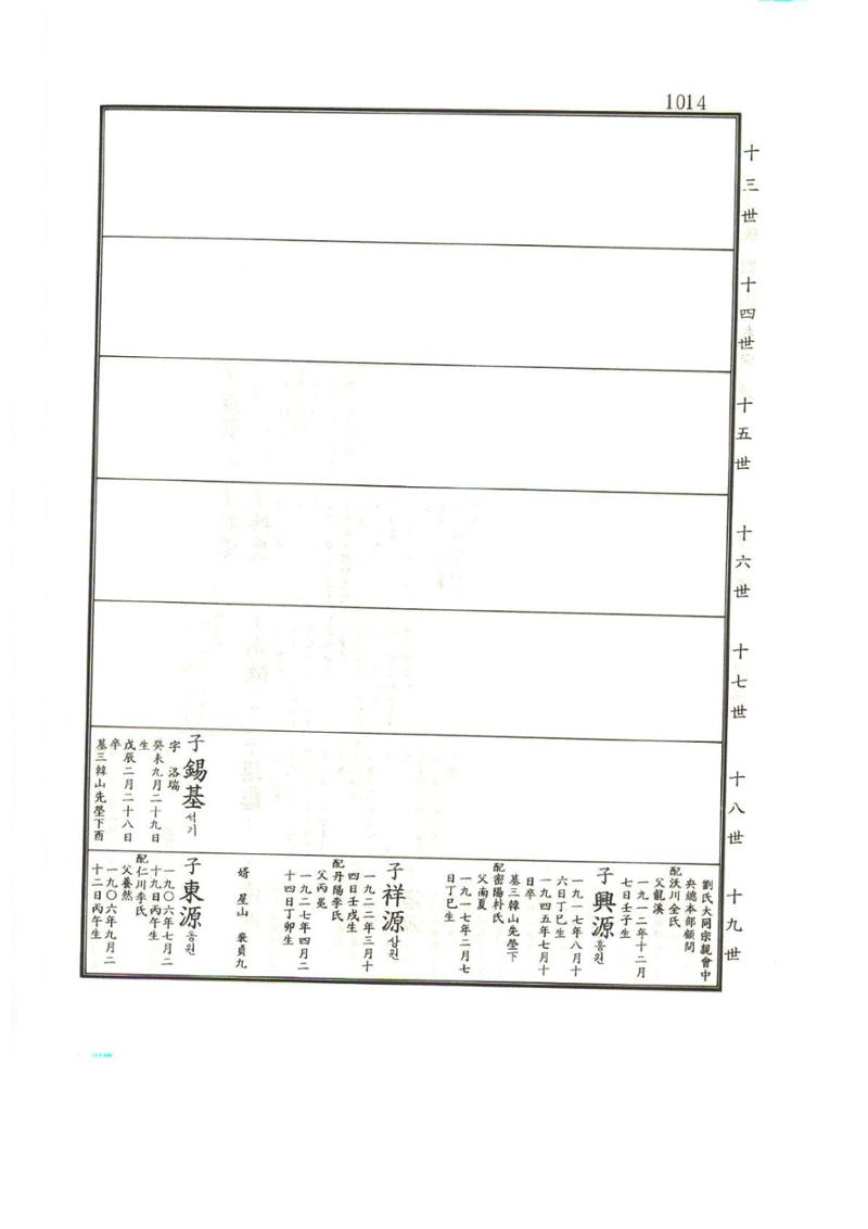 강릉유씨대동보1권하 465페이지