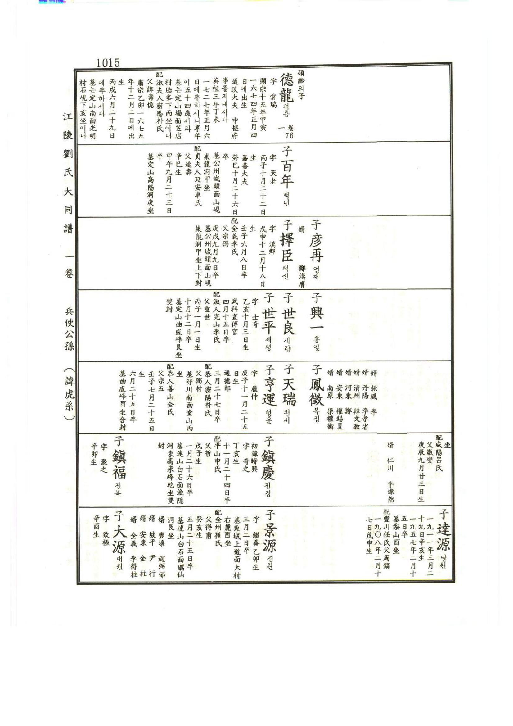강릉유씨대동보1권하 466페이지