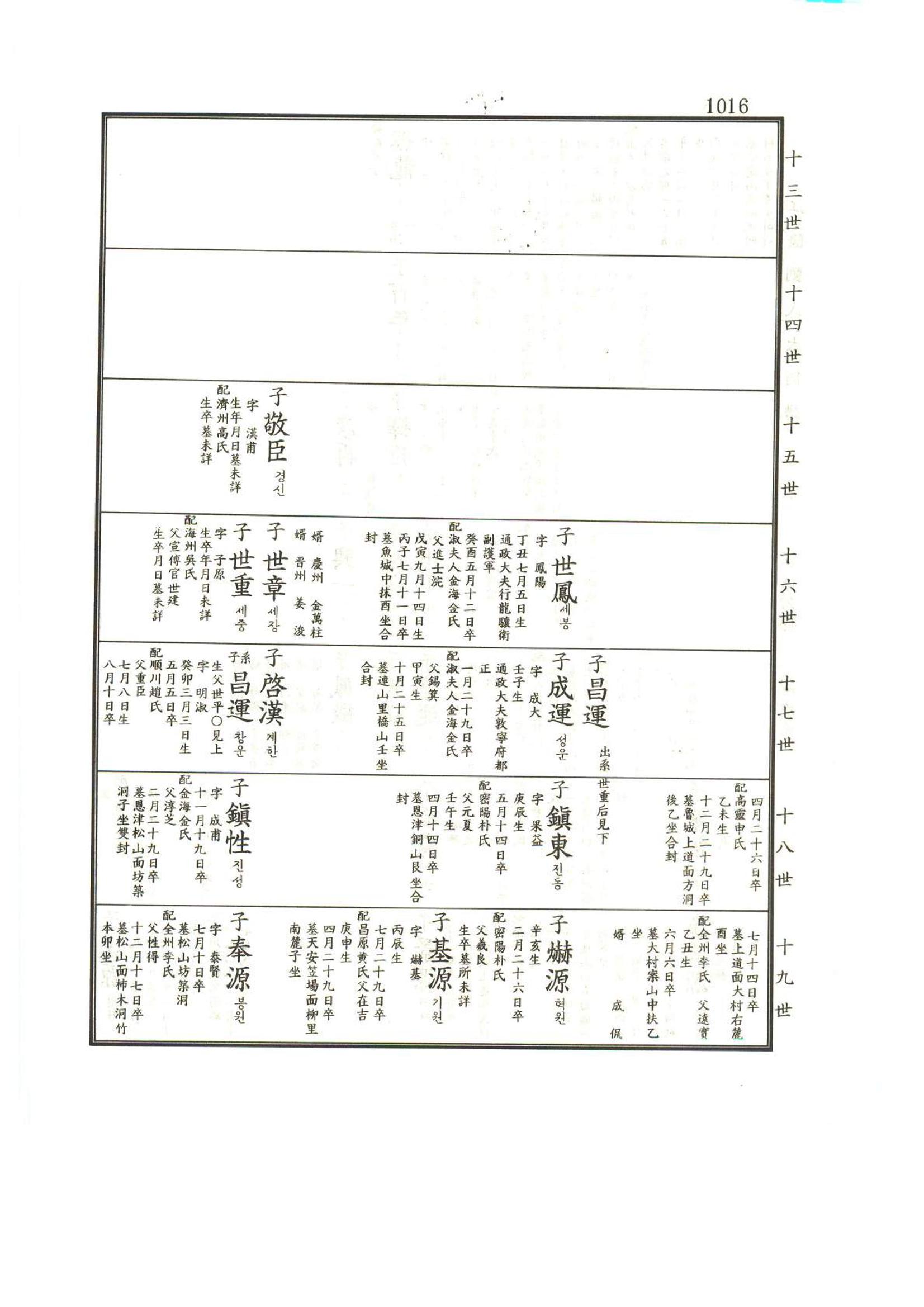 강릉유씨대동보1권하 467페이지