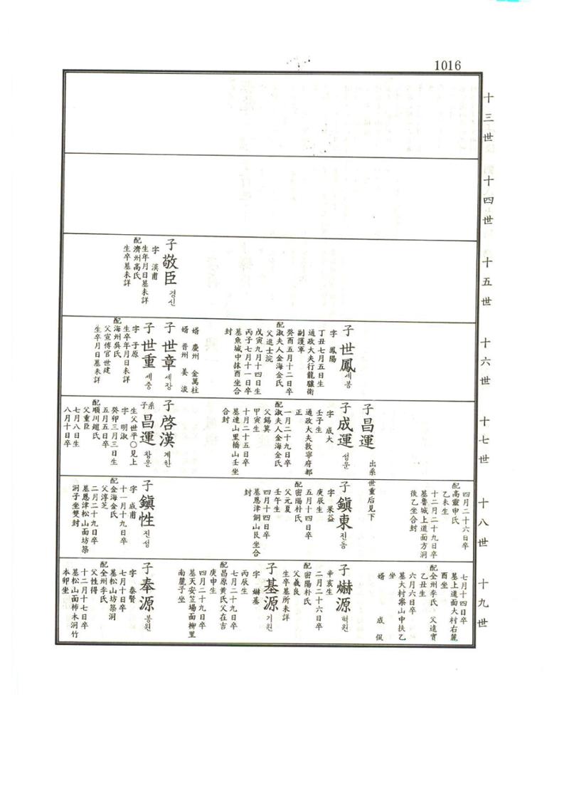 강릉유씨대동보1권하 467페이지