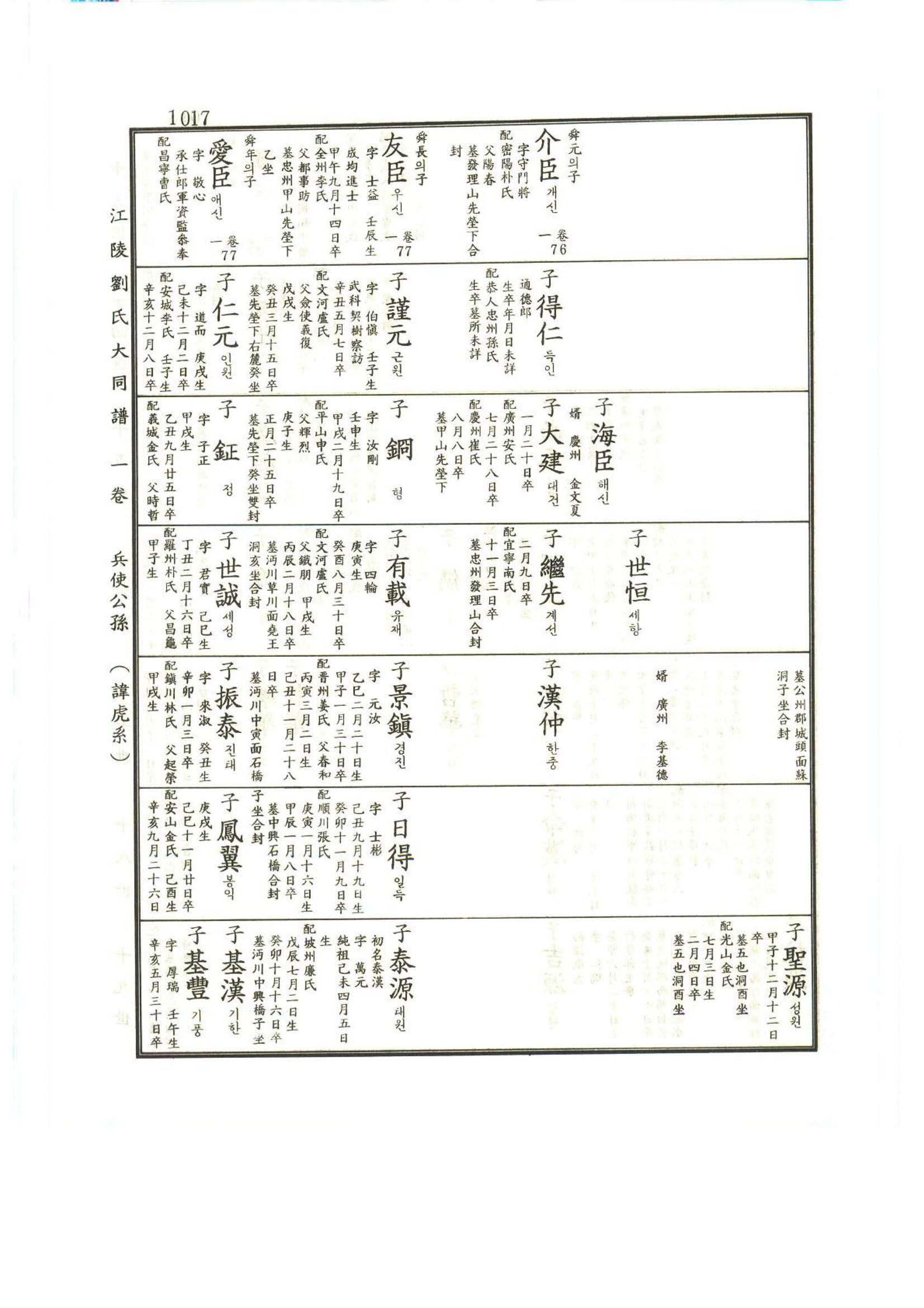 강릉유씨대동보1권하 468페이지