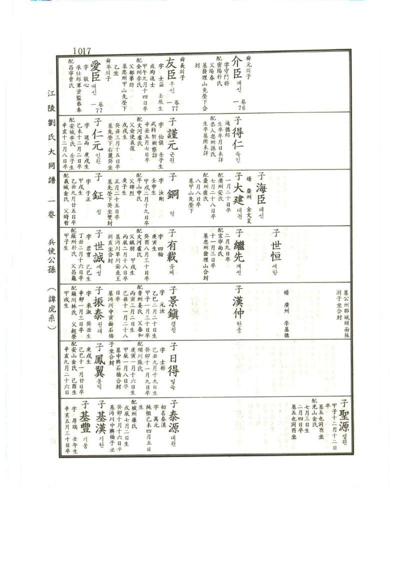 강릉유씨대동보1권하 468페이지
