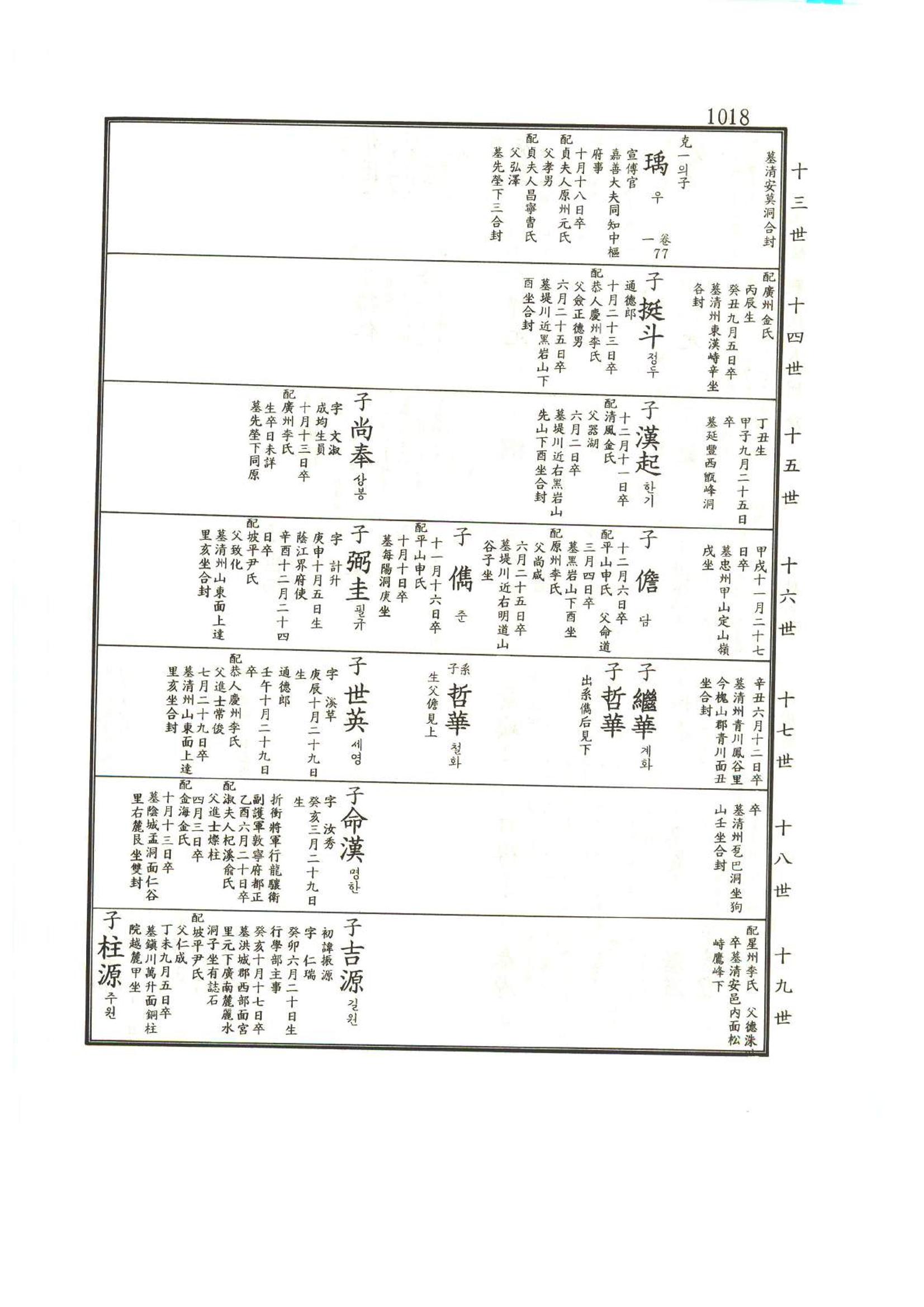강릉유씨대동보1권하 469페이지