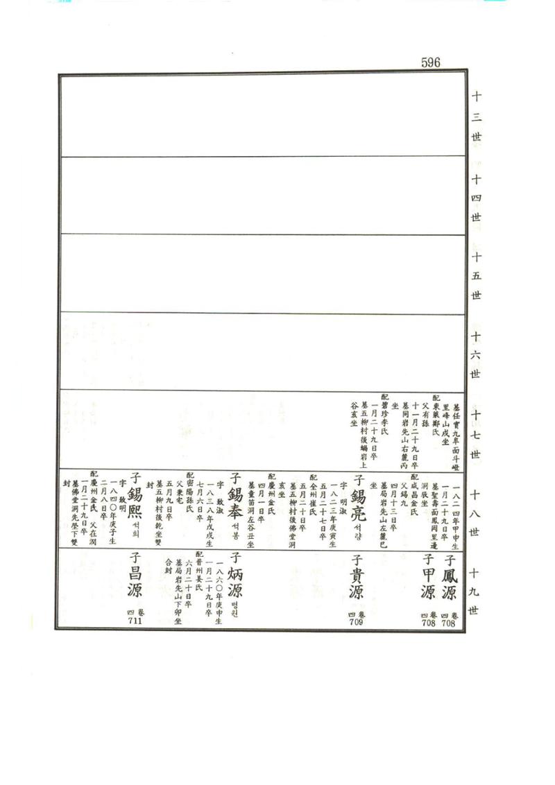강릉유씨대동보1권하 47페이지