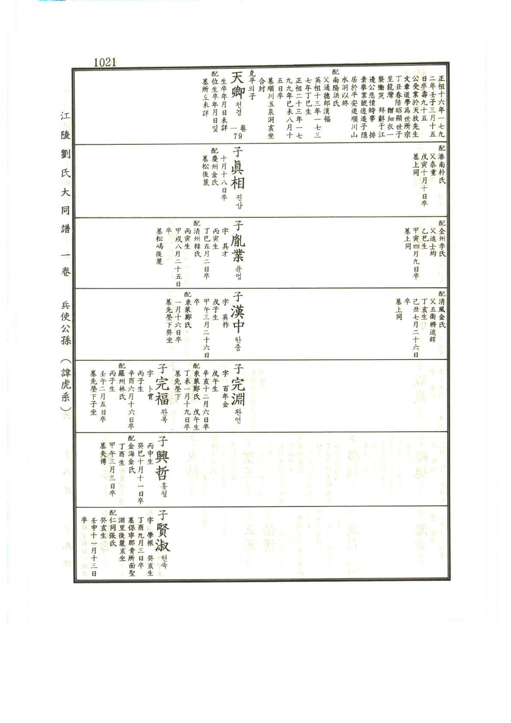 강릉유씨대동보1권하 472페이지