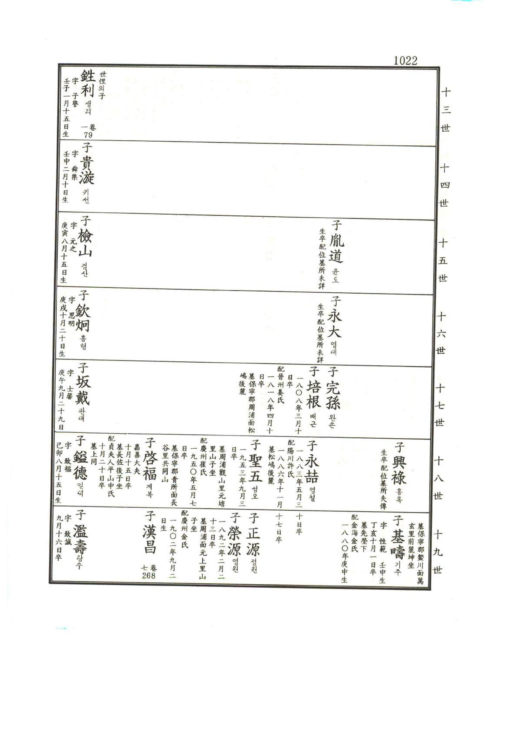 강릉유씨대동보1권하 473페이지