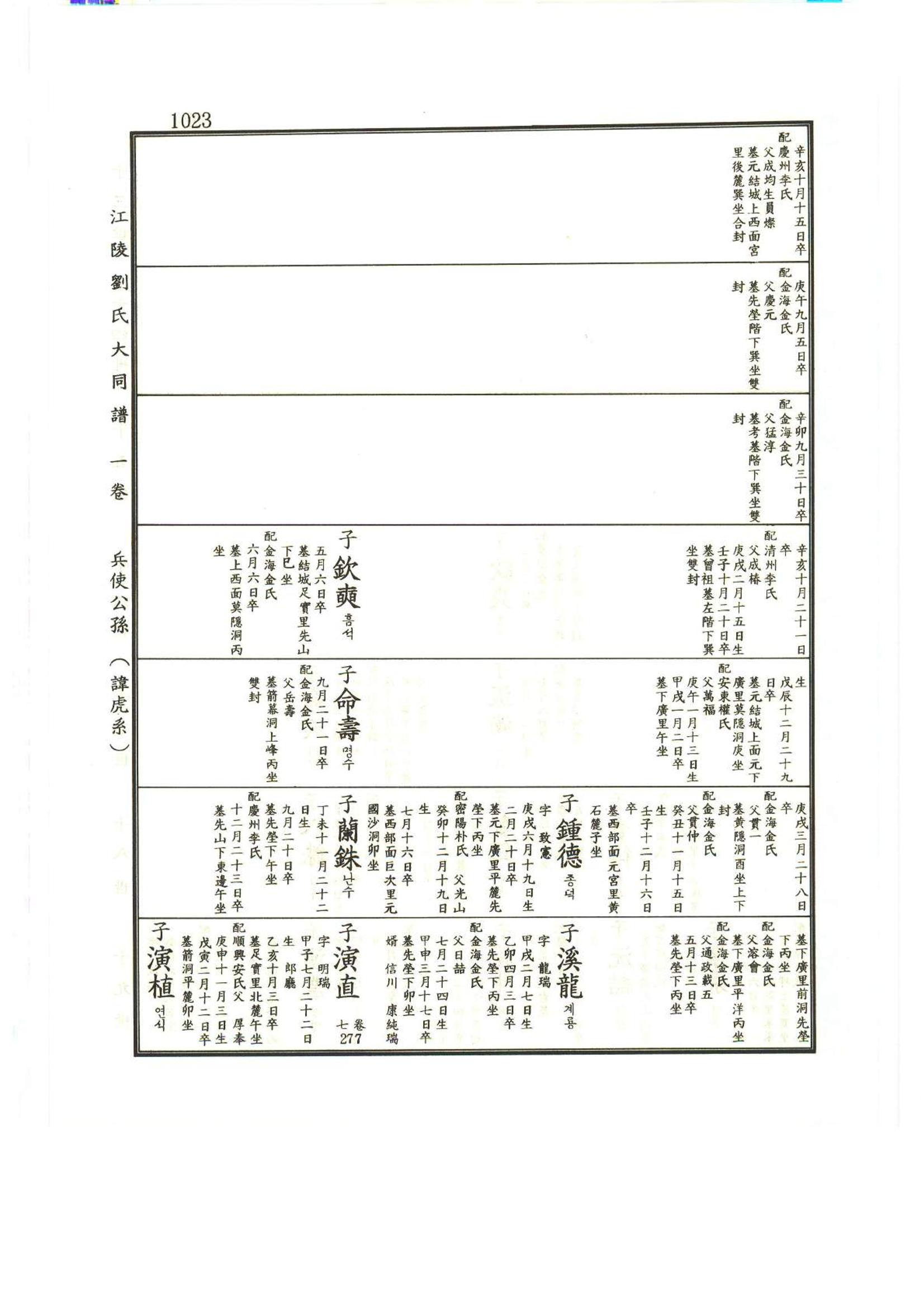 강릉유씨대동보1권하 474페이지